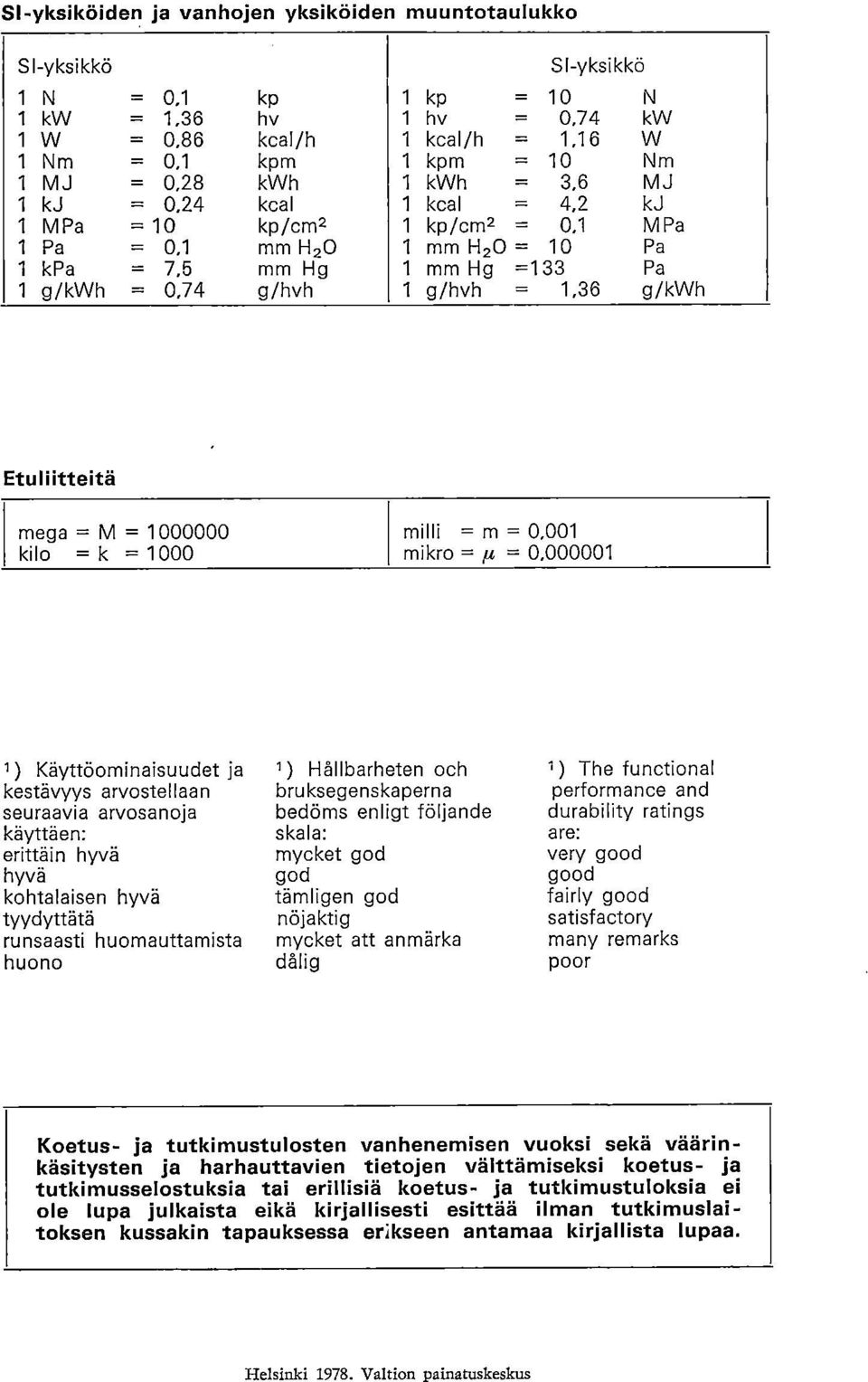 1,36 g/kwh Etullitteitä mega = M = 1000000 kilo =k =1000 milli = m = 0,001 mikro = = 0,000001 1 ) Käyttöominaisuudet ja kestävyys arvostellaan seuraavia arvosanoja käyttäen: erittäin hyvä hyvä