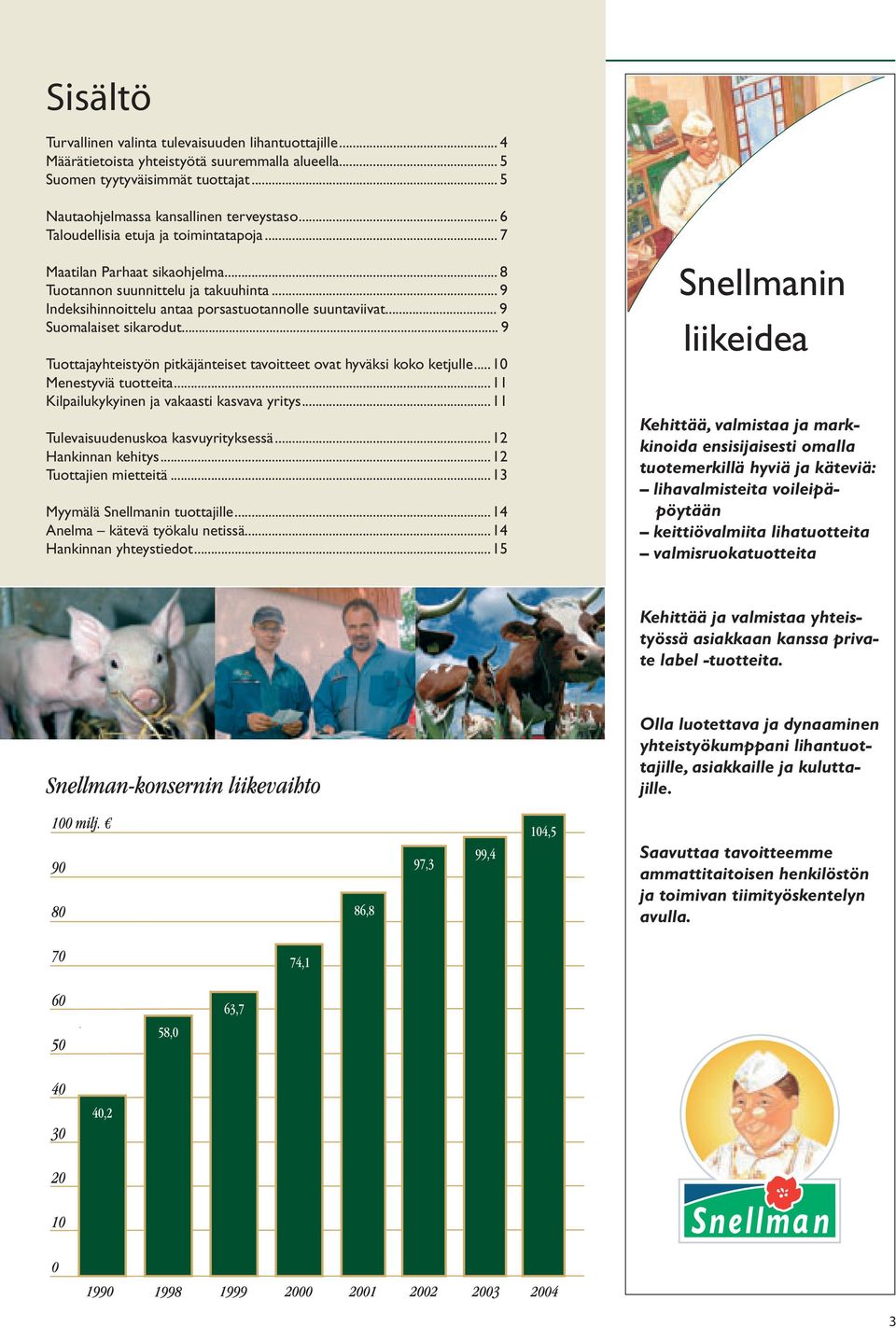 .. 9 Suomalaiset sikarodut... 9 Tuottajayhteistyön pitkäjänteiset tavoitteet ovat hyväksi koko ketjulle... 10 Menestyviä tuotteita...11 Kilpailukykyinen ja vakaasti kasvava yritys.