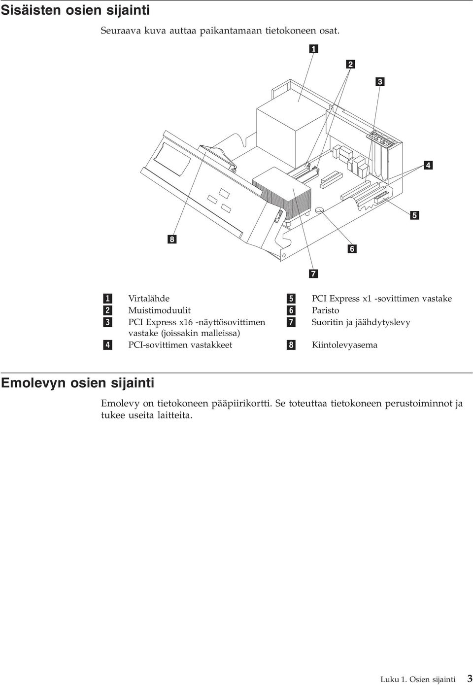 Suoritin ja jäähdytyslevy vastake (joissakin malleissa) 4 PCI-sovittimen vastakkeet 8 Kiintolevyasema Emolevyn osien