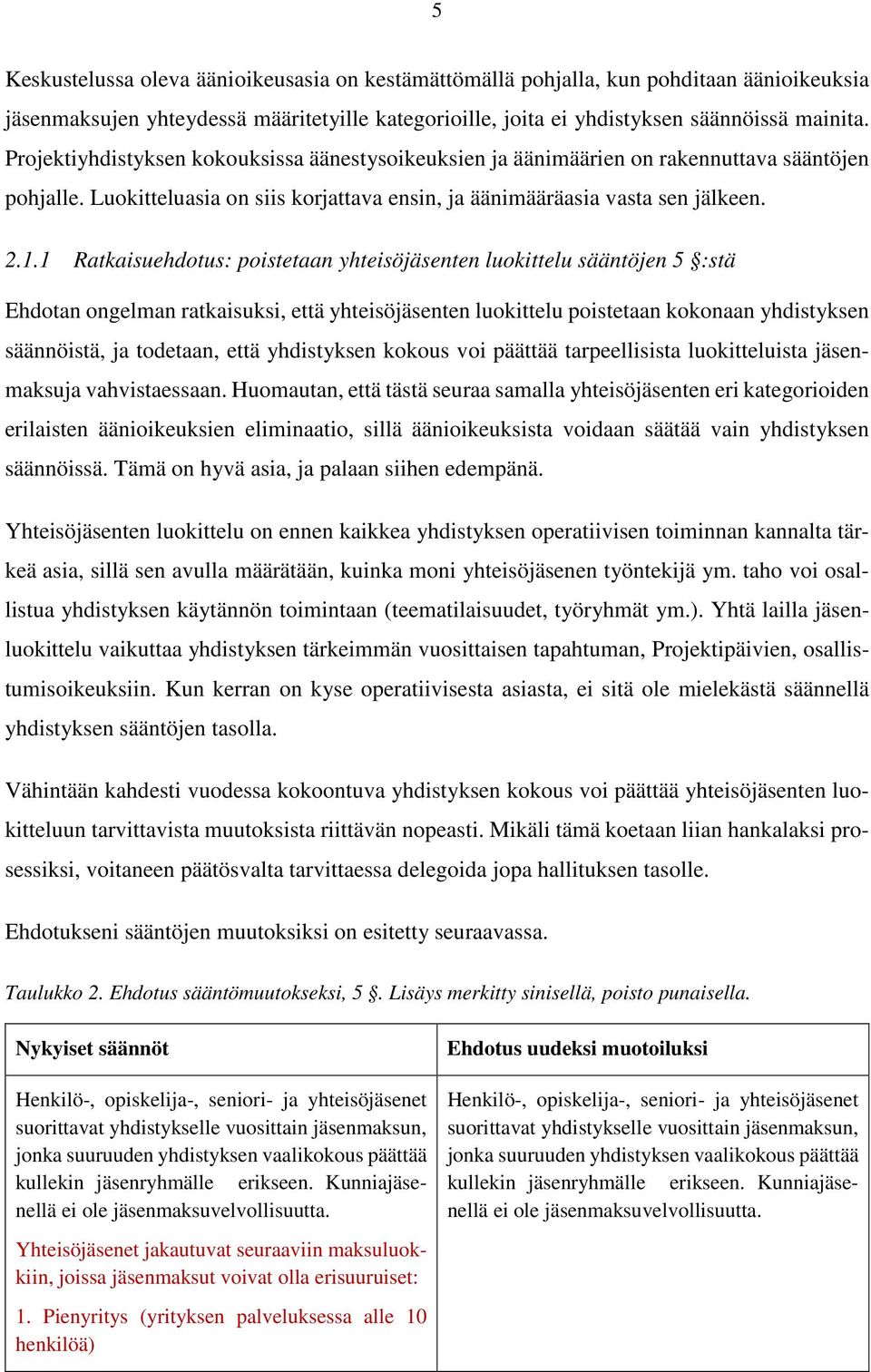 1 Ratkaisuehdotus: poistetaan yhteisöjäsenten luokittelu sääntöjen 5 :stä Ehdotan ongelman ratkaisuksi, että yhteisöjäsenten luokittelu poistetaan kokonaan yhdistyksen säännöistä, ja todetaan, että