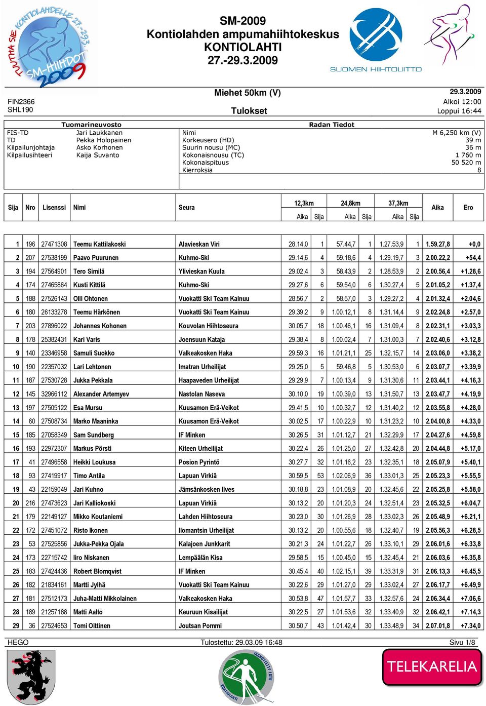 Viri 28.14,0 1 57.44,7 1 1.27.53,9 1 1.59.27,8 +0,0 2 207 27538199 Paavo Puurunen Kuhmo-Ski 29.14,6 4 59.18,6 4 1.29.19,7 3 2.00.22,2 +54,4 3 194 27564901 Tero Similä Ylivieskan Kuula 29.02,4 3 58.