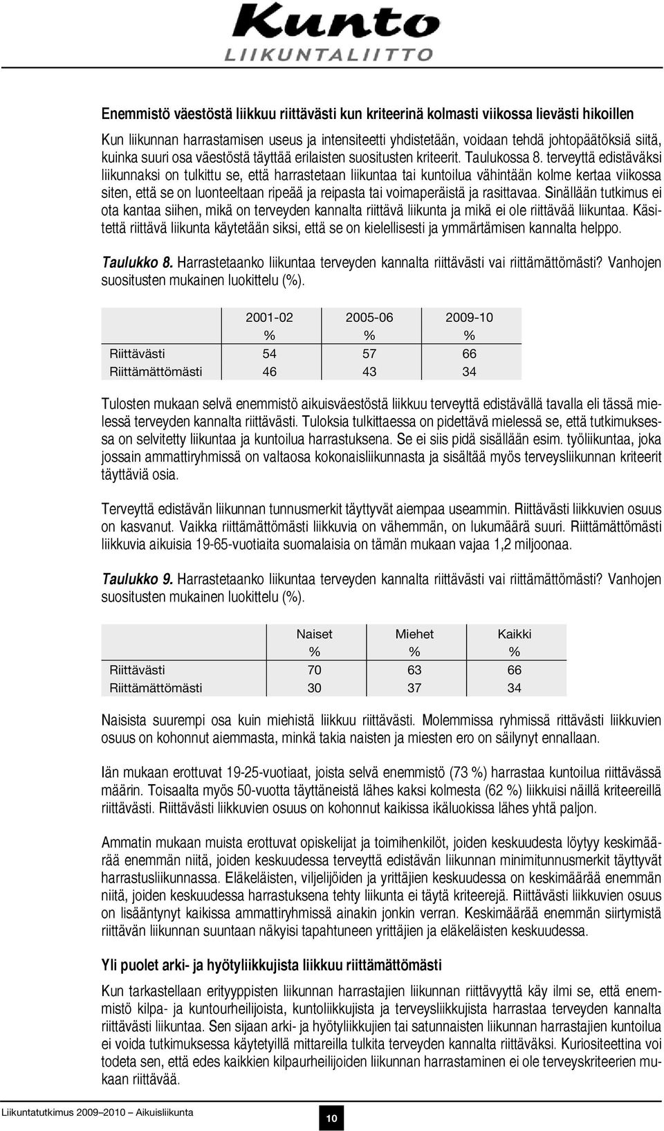 terveyttä edistäväksi liikunnaksi on tulkittu se, että harrastetaan liikuntaa tai kuntoilua vähintään kolme kertaa viikossa siten, että se on luonteeltaan ripeää ja reipasta tai voimaperäistä ja