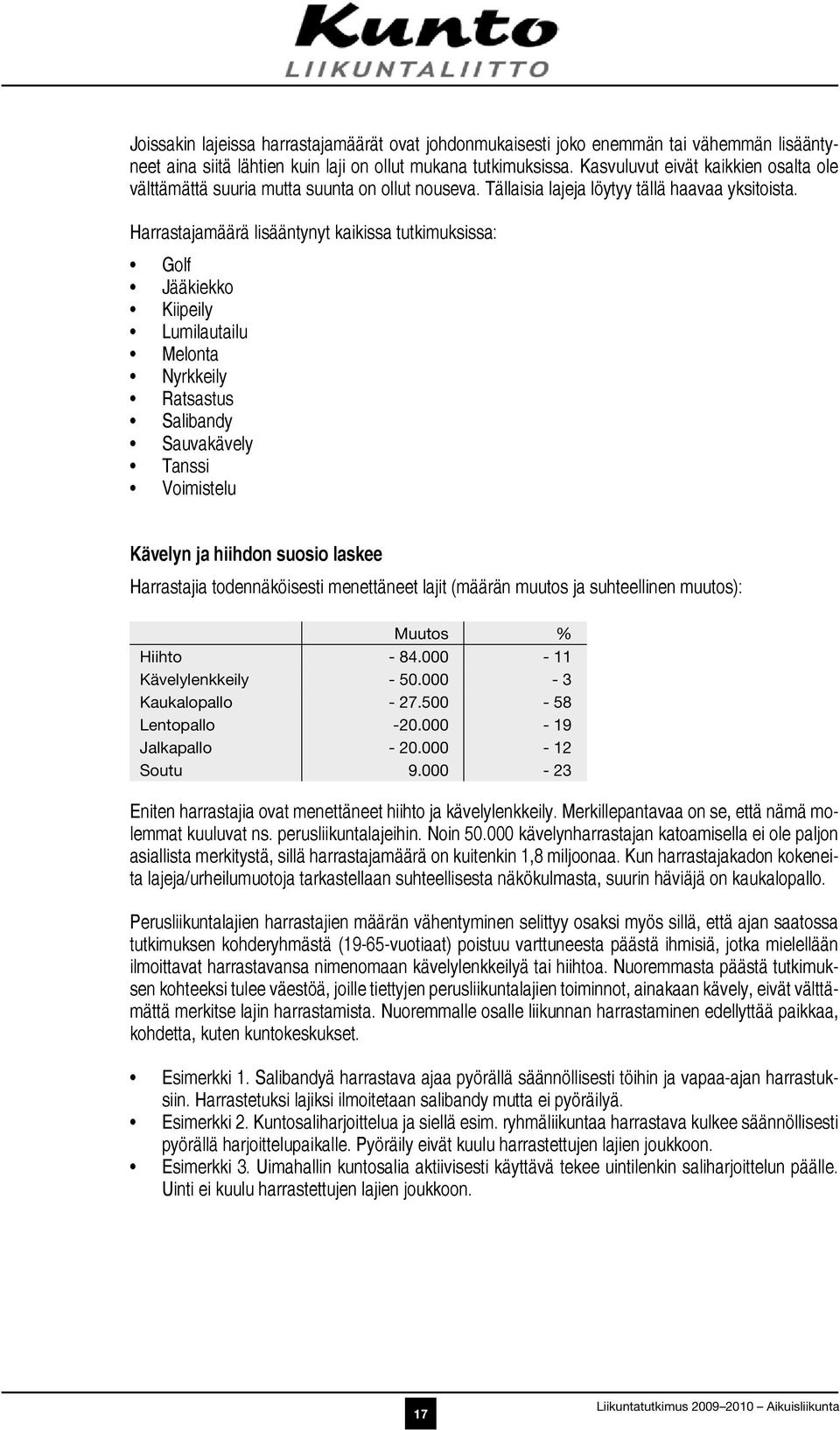 Harrastajamäärä lisääntynyt kaikissa tutkimuksissa: Golf Jääkiekko Kiipeily Lumilautailu Melonta Nyrkkeily Ratsastus Salibandy Sauvakävely Tanssi Voimistelu Kävelyn ja hiihdon suosio laskee