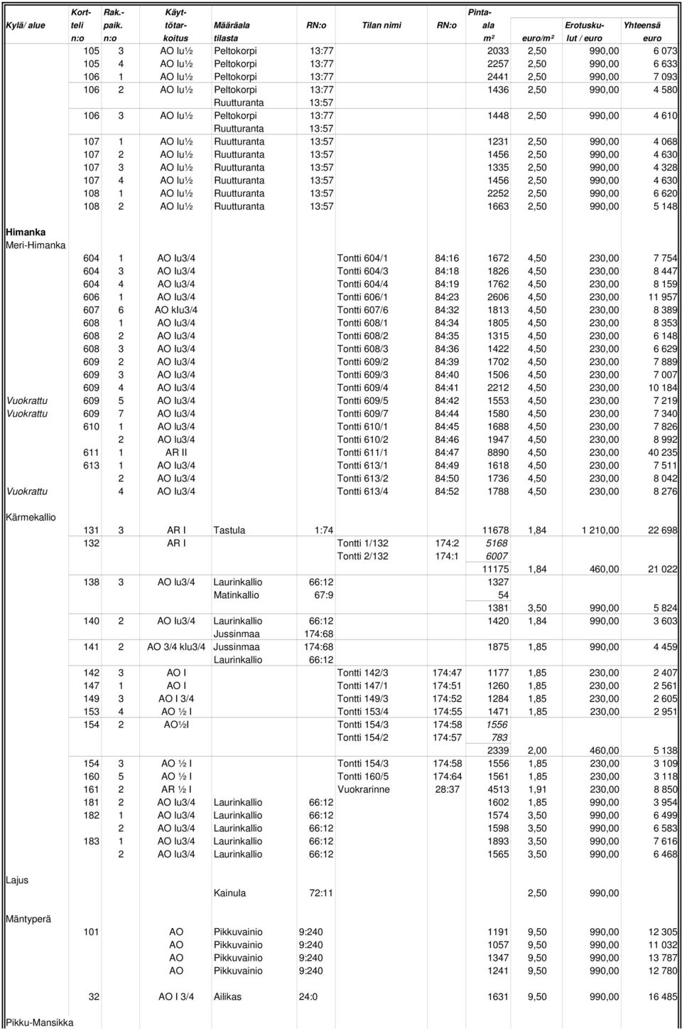 990,00 4 630 107 3 AO lu½ Ruutturanta 13:57 1335 2,50 990,00 4 328 107 4 AO lu½ Ruutturanta 13:57 1456 2,50 990,00 4 630 108 1 AO lu½ Ruutturanta 13:57 2252 2,50 990,00 6 620 108 2 AO lu½ Ruutturanta