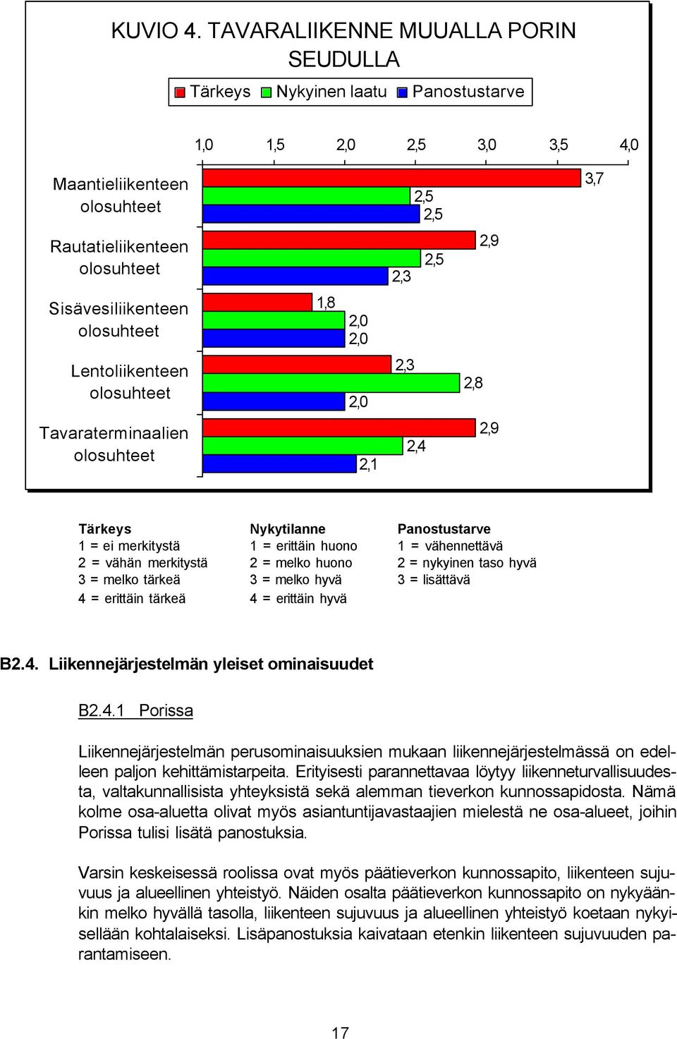 Sisävesiliikenteen olosuhteet 1,8 2,0 2,0 Lentoliikenteen olosuhteet 2,0 2,3 2,8 Tavaraterminaalien olosuhteet 2,1 2,4 2,9 Tärkeys Nykytilanne Panostustarve 1 = ei merkitystä 1 = erittäin huono 1 =