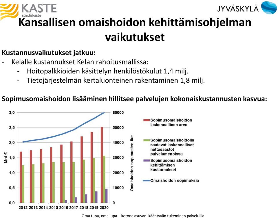 käsittelyn henkilöstökulut 1,4 milj.