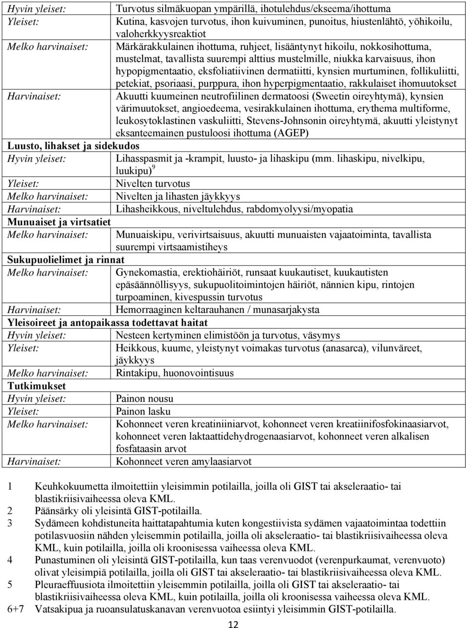 dermatiitti, kynsien murtuminen, follikuliitti, petekiat, psoriaasi, purppura, ihon hyperpigmentaatio, rakkulaiset ihomuutokset Harvinaiset: Akuutti kuumeinen neutrofiilinen dermatoosi (Sweetin