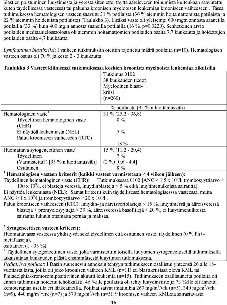 Lisäksi vaste oli yleisempi 600 mg:n annosta saaneilla potilailla (33 %) kuin 400 mg:n annosta saaneilla potilailla (16 %, p=0,0220).