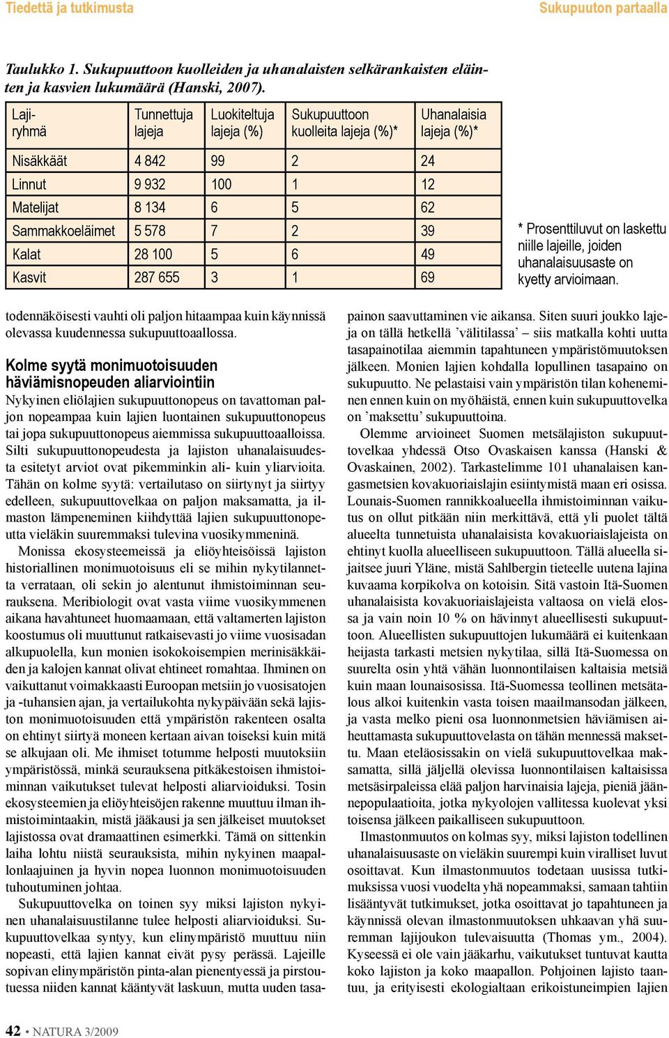 578 7 2 39 Kalat 28 100 5 6 49 Kasvit 287 655 3 1 69 * Prosenttiluvut on laskettu niille lajeille, joiden uhanalaisuusaste on kyetty arvioimaan.