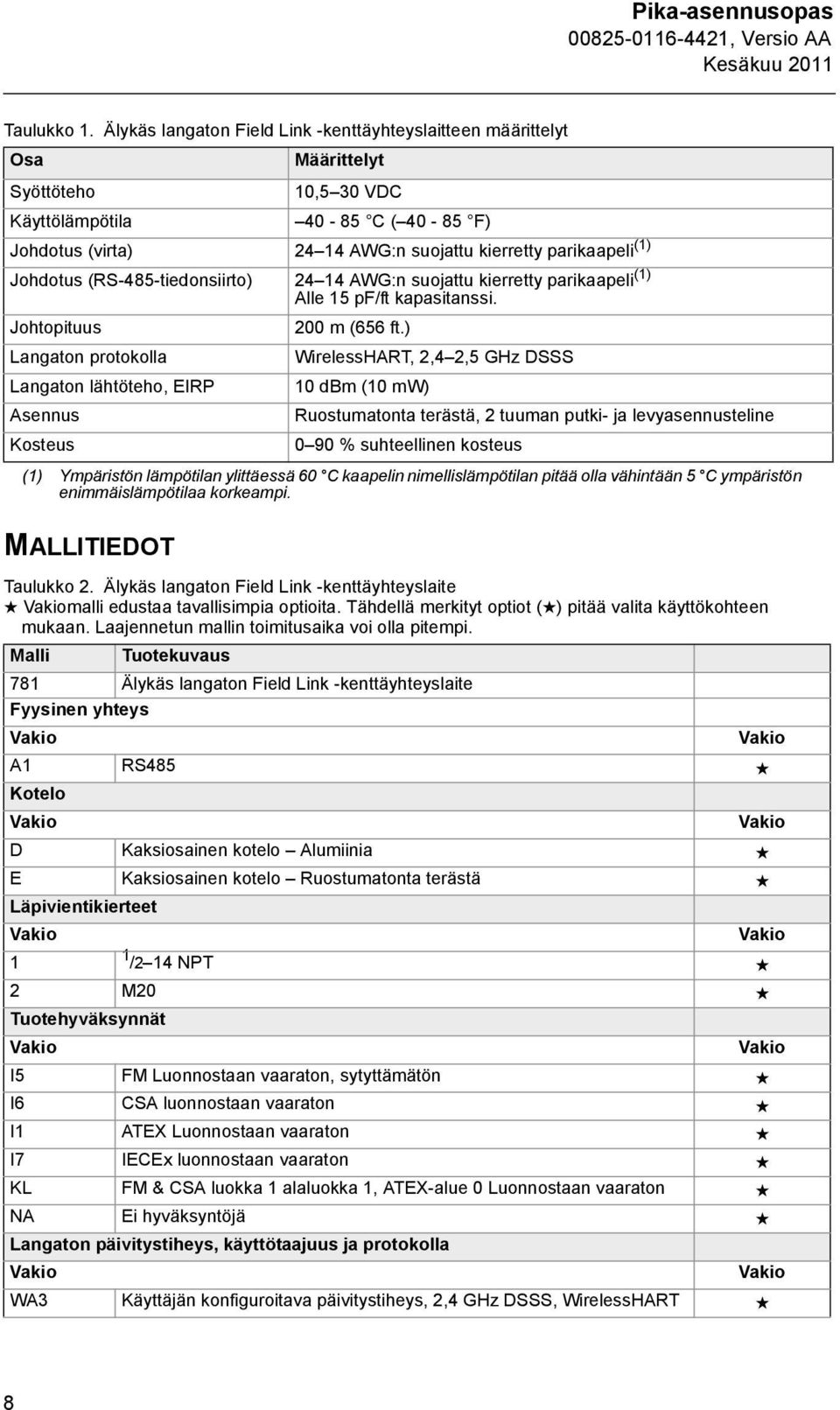 Johdotus (RS-485-tiedonsiirto) 24 14 AWG:n suojattu kierretty parikaapeli (1) Alle 15 pf/ft kapasitanssi. Johtopituus 200 m (656 ft.