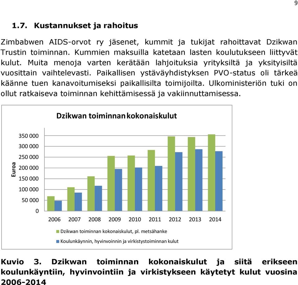 Paikallisen ystäväyhdistyksen PVO-status oli tärkeä käänne tuen kanavoitumiseksi paikallisilta toimijoilta. Ulkoministeriön tuki on ollut ratkaiseva toiminnan kehittämisessä ja vakiinnuttamisessa.