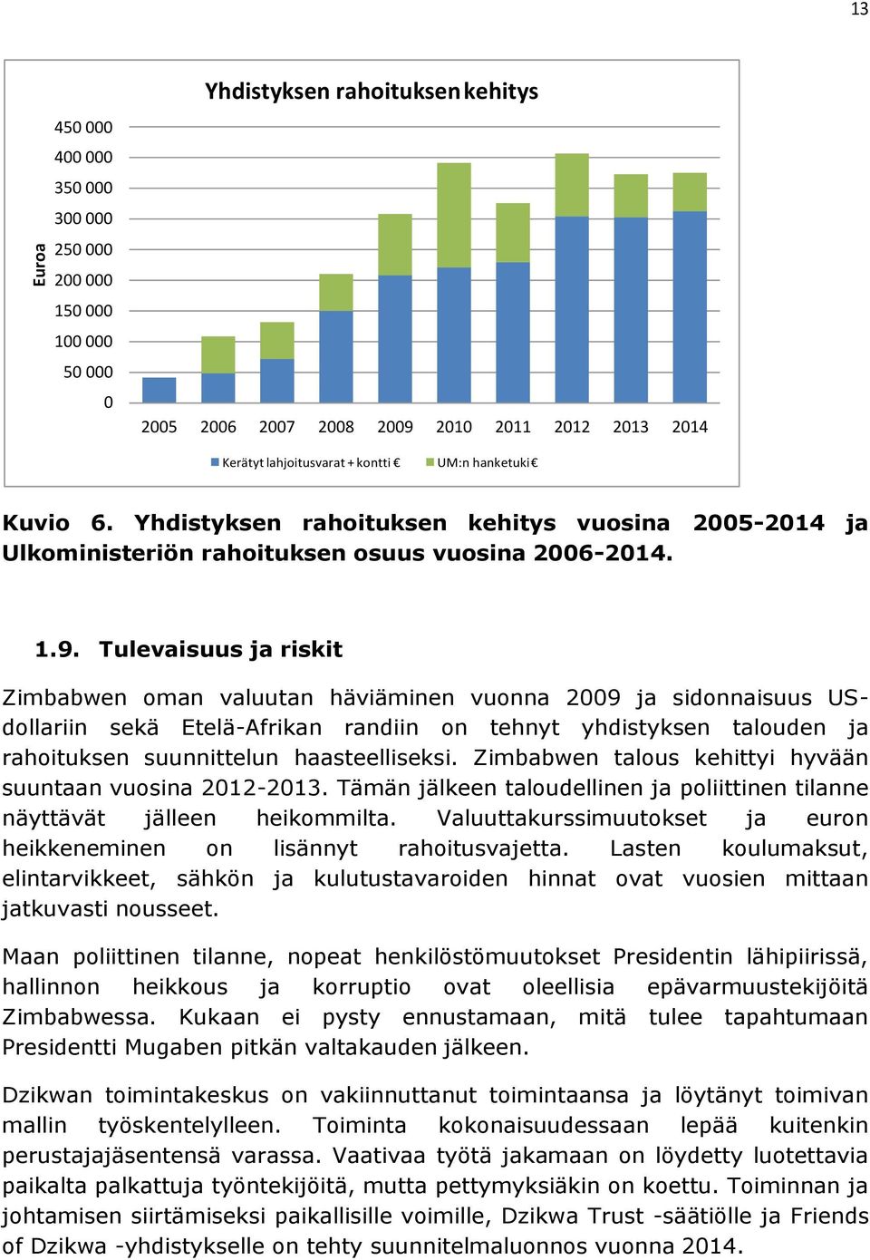 Tulevaisuus ja riskit Zimbabwen oman valuutan häviäminen vuonna 2009 ja sidonnaisuus USdollariin sekä Etelä-Afrikan randiin on tehnyt yhdistyksen talouden ja rahoituksen suunnittelun haasteelliseksi.