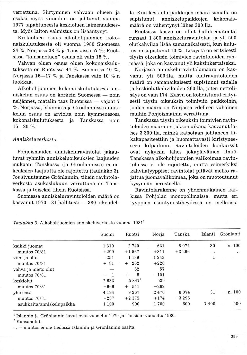 Vahvan oluen osuus oluen kokonaiskulutuksesta on ssa 44 "/", Suomessa 40 o/", ssa 16-17 % ja ssa vain 10 %:n Iuokkaa.