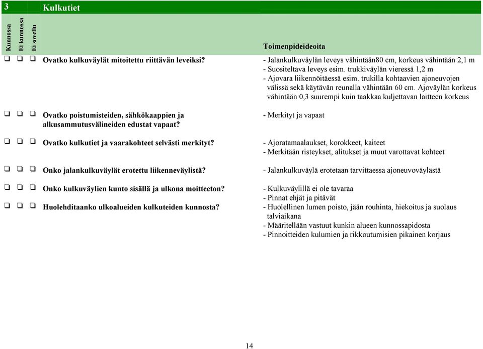 Ajoväylän korkeus vähintään 0,3 suurempi kuin taakkaa kuljettavan laitteen korkeus Ovatko poistumisteiden, sähkökaappien ja alkusammutusvälineiden edustat vapaat?