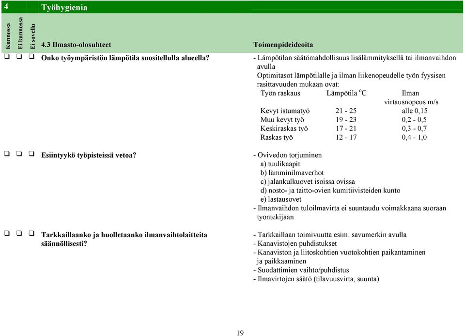 virtausnopeus m/s Kevyt istumatyö 21-25 alle 0,15 Muu kevyt työ 19-23 0,2-0,5 Keskiraskas työ 17-21 0,3-0,7 Raskas työ 12-17 0,4-1,0 Esiintyykö työpisteissä vetoa?