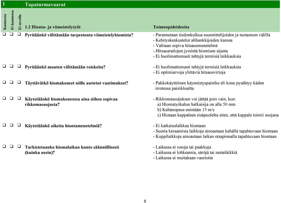 huolimattomasti tehtyjä termisiä leikkauksia Pyritäänkö muuten välttämään roiskeita?