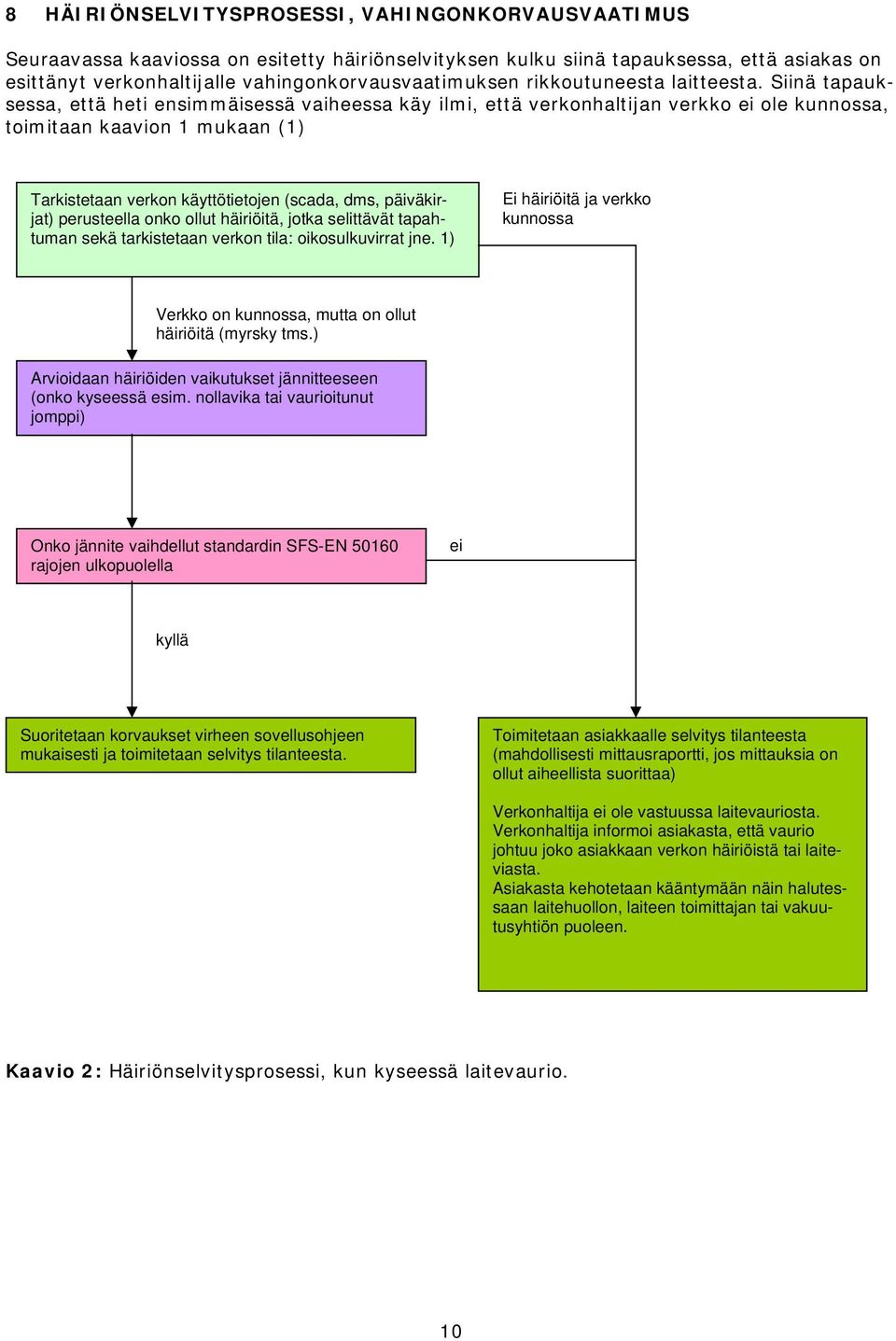 Siinä tapauksessa, että heti ensimmäisessä vaiheessa käy ilmi, että verknhaltijan verkk ei le kunnssa, timitaan kaavin 1 mukaan (1) Tarkistetaan verkn käyttötietjen (scada, dms, päiväkirjat)