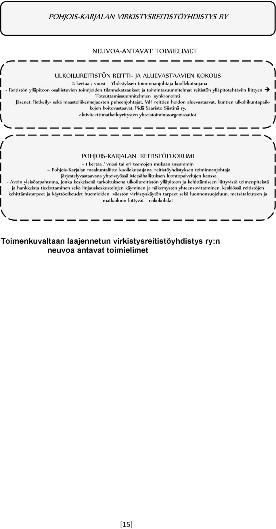 maastoliikennejaosten puheenjohtajat, MH reittien hoidon aluevastaavat, kuntien ulkoliikuntapaikkojen hoitovastaavat, Pidä Saaristo Siistinä ry, aktiviteettimatkailuyritysten