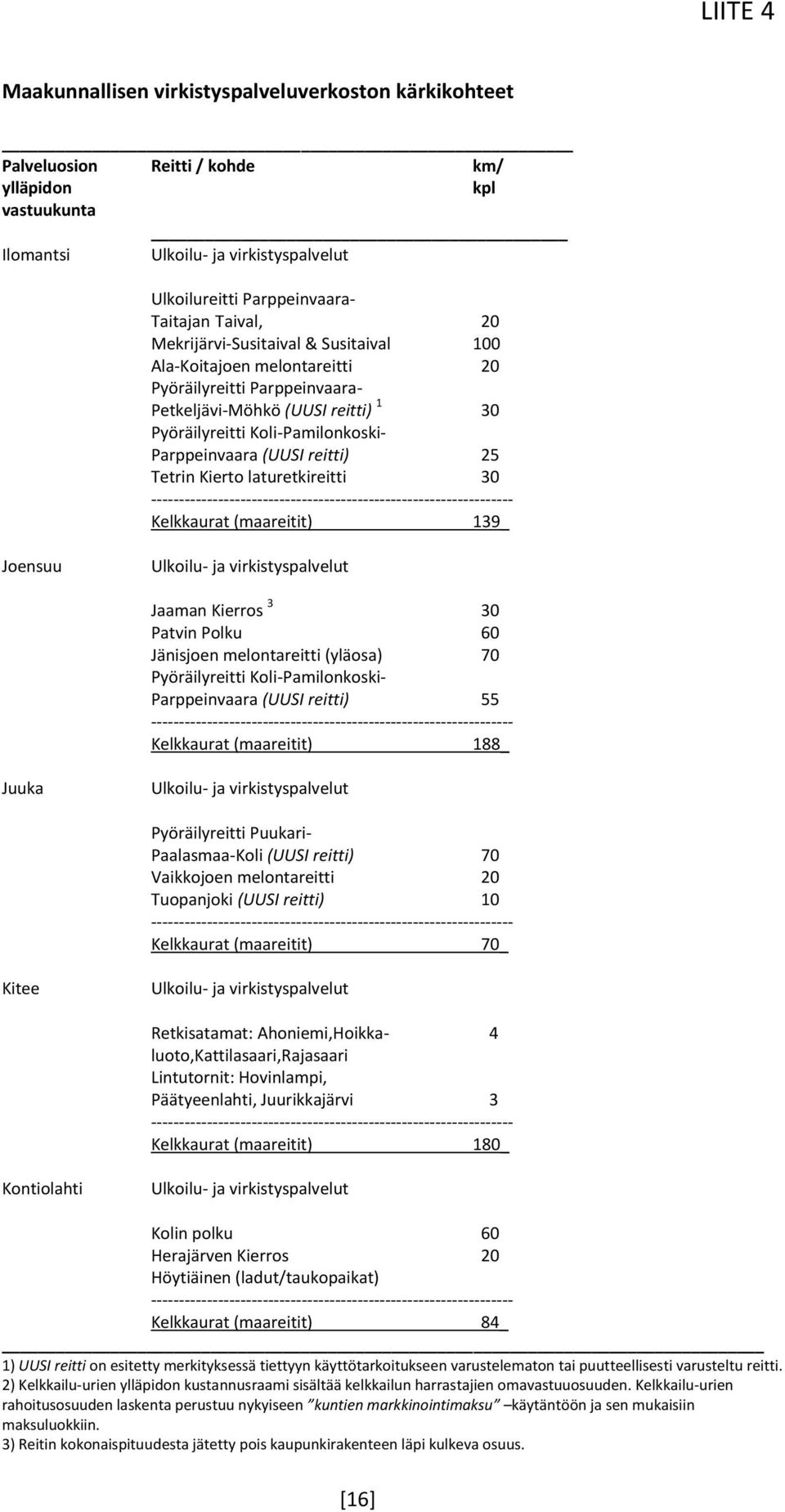 (UUSI reitti) 25 Tetrin Kierto laturetkireitti 30 ----------------------------------------------------------------- Kelkkaurat (maareitit) 139_ Joensuu Ulkoilu- ja virkistyspalvelut Jaaman Kierros 3
