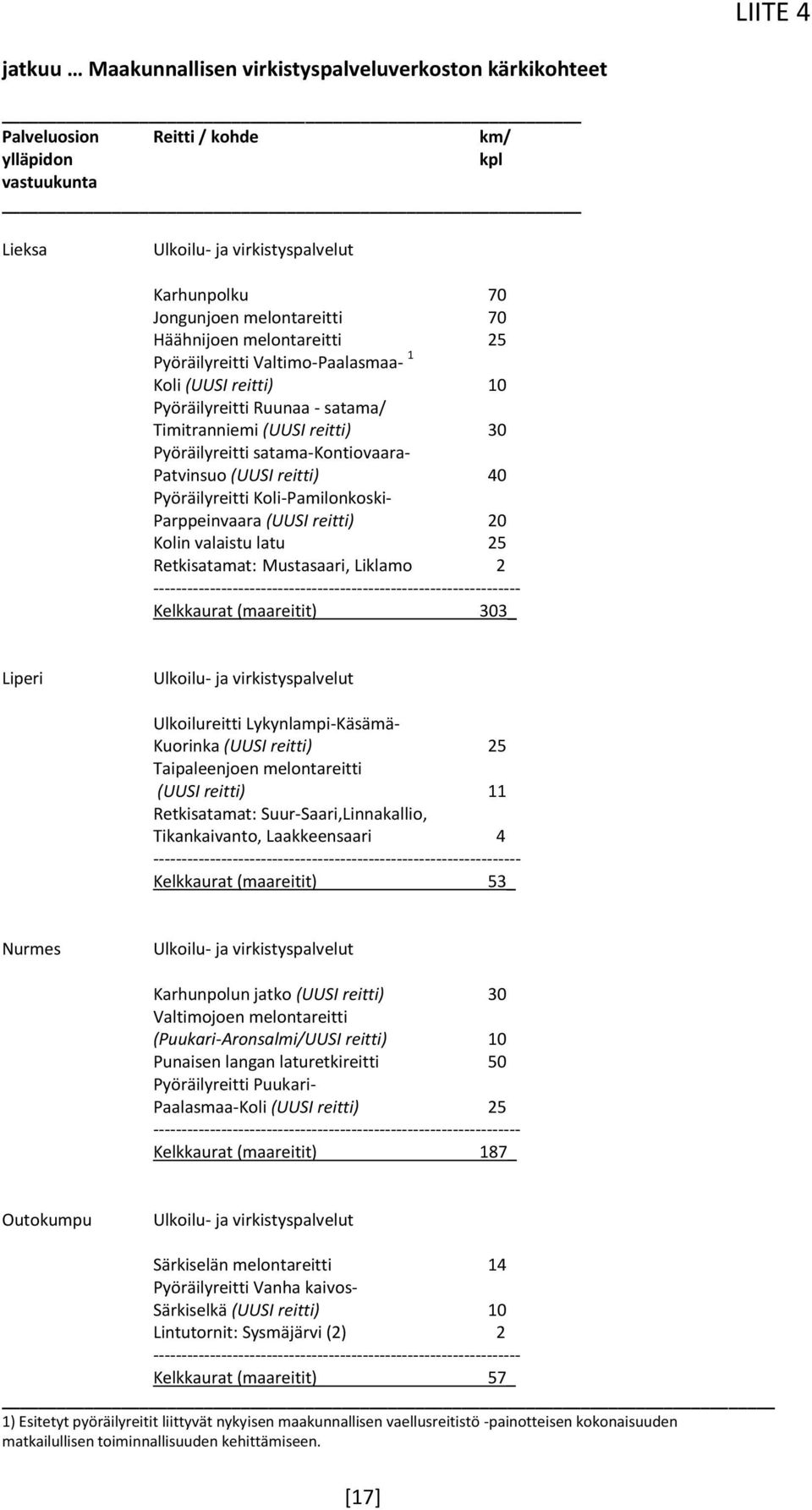 satama-kontiovaara- Patvinsuo (UUSI reitti) 40 Pyöräilyreitti Koli-Pamilonkoski- Parppeinvaara (UUSI reitti) 20 Kolin valaistu latu 25 Retkisatamat: Mustasaari, Liklamo 2