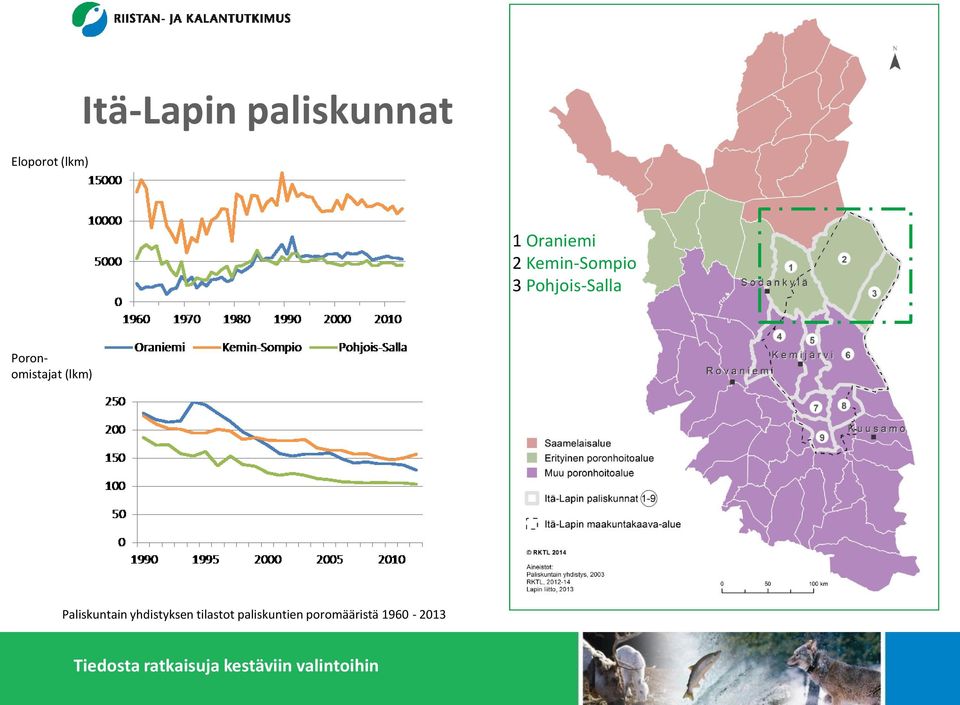 Poronomistajat (lkm) Paliskuntain