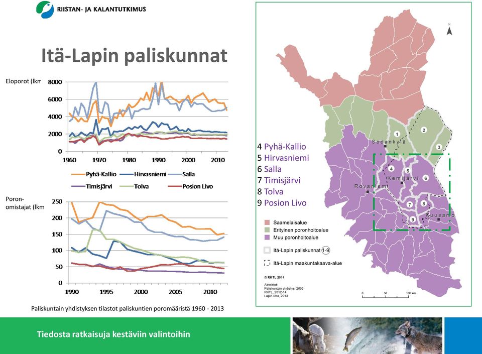 6 Salla 7 Timisjärvi 8 Tolva 9 Posion Livo