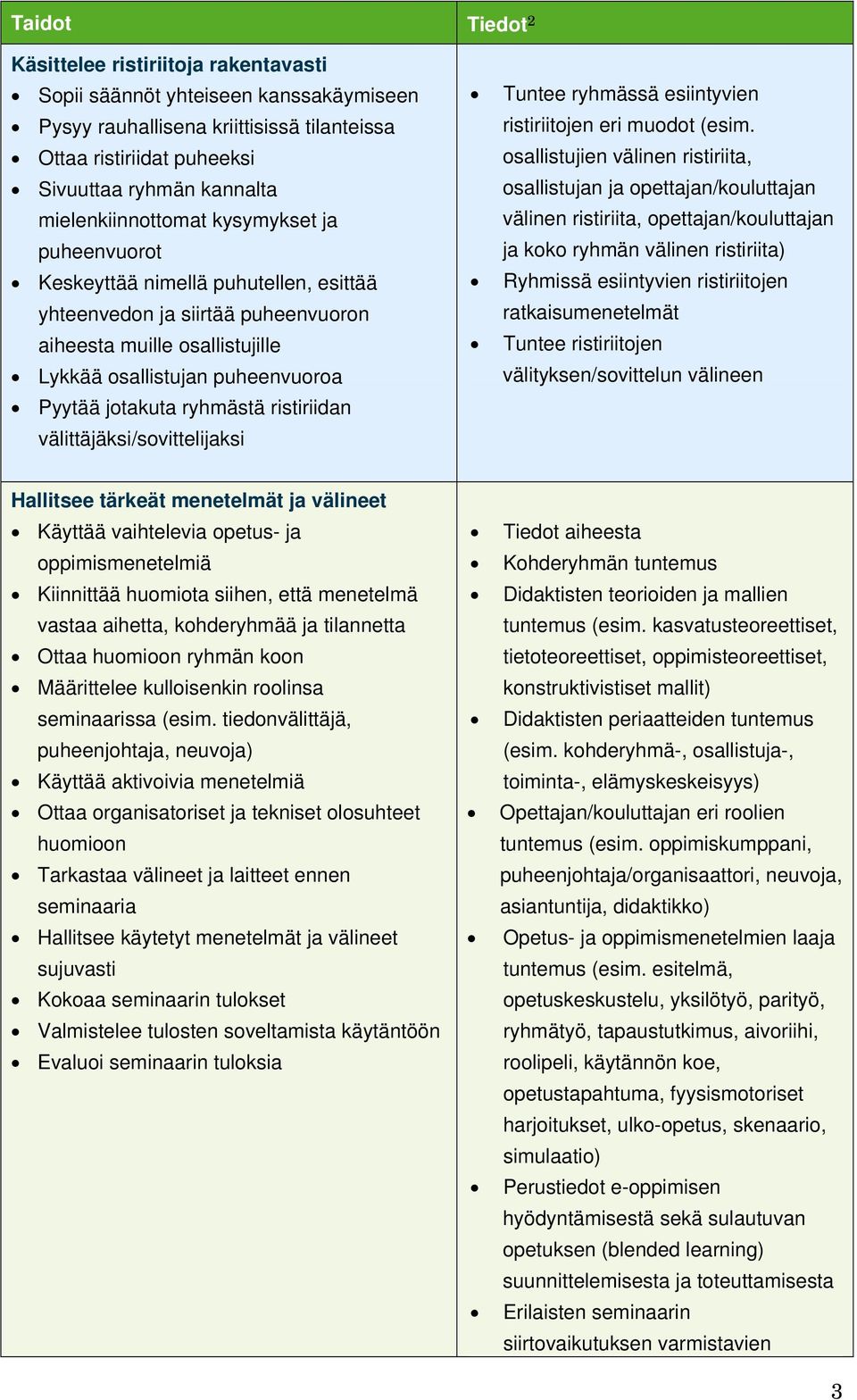 ristiriidan välittäjäksi/sovittelijaksi Tuntee ryhmässä esiintyvien ristiriitojen eri muodot (esim.