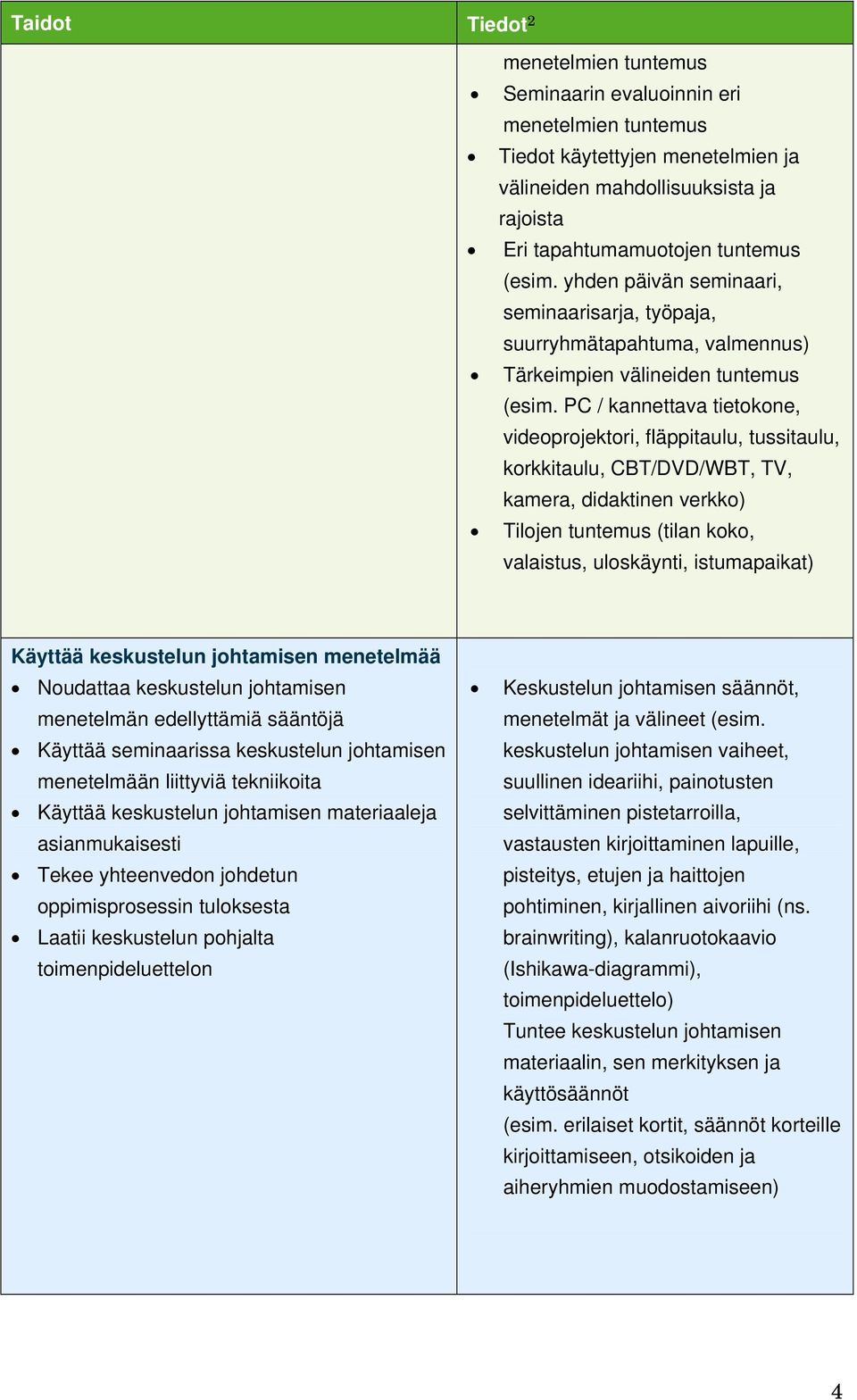 PC / kannettava tietokone, videoprojektori, fläppitaulu, tussitaulu, korkkitaulu, CBT/DVD/WBT, TV, kamera, didaktinen verkko) Tilojen tuntemus (tilan koko, valaistus, uloskäynti, istumapaikat)