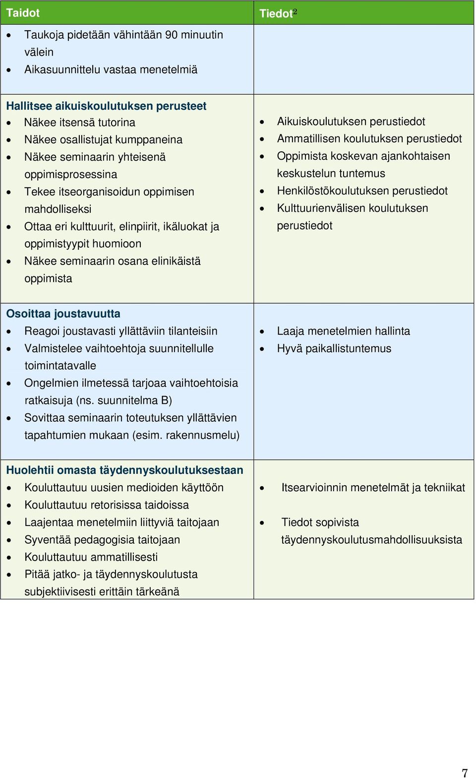 perustiedot Ammatillisen koulutuksen perustiedot Oppimista koskevan ajankohtaisen keskustelun tuntemus Henkilöstökoulutuksen perustiedot Kulttuurienvälisen koulutuksen perustiedot Osoittaa