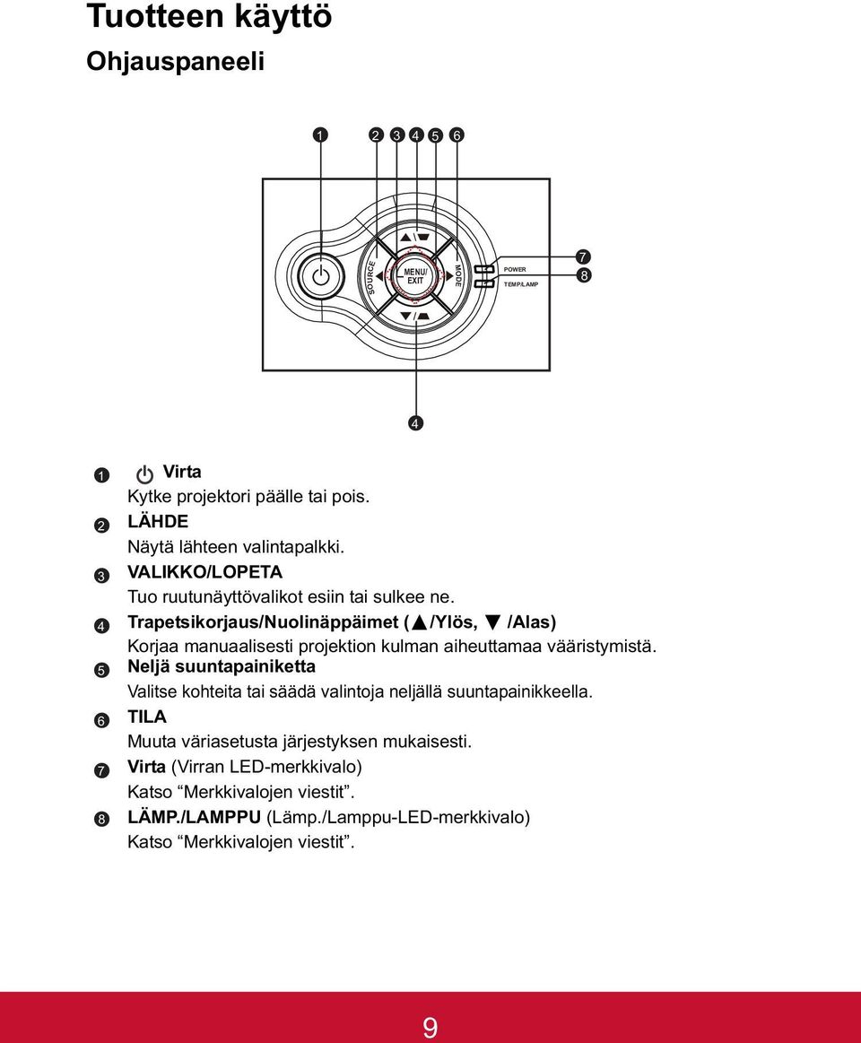 Trapetsikorjaus/Nuolinäppäimet ( /Ylös, /Alas) Korjaa manuaalisesti projektion kulman aiheuttamaa vääristymistä.