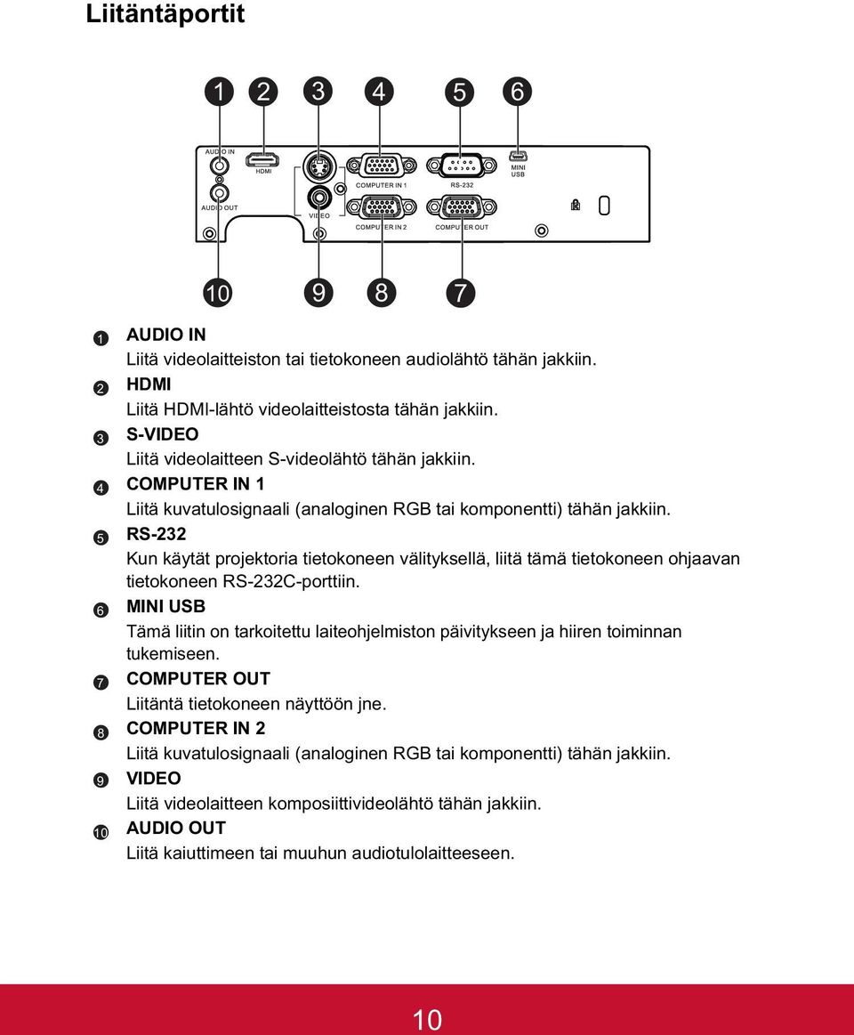 RS-232 Kun käytät projektoria tietokoneen välityksellä, liitä tämä tietokoneen ohjaavan tietokoneen RS-232C-porttiin.