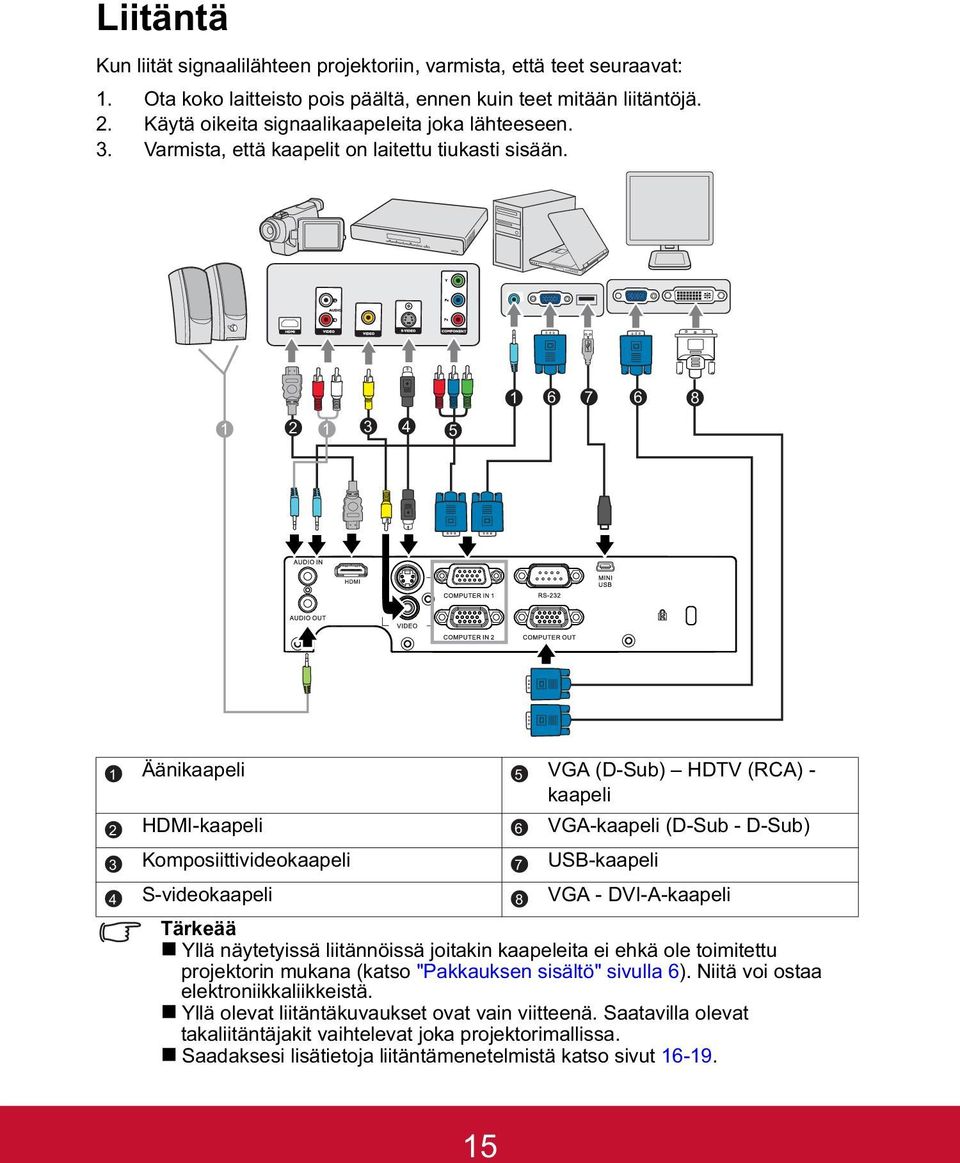 1 2 1 3 4 5 1 6 7 6 8 Äänikaapeli VGA (D-Sub) HDTV (RCA) - kaapeli HDMI-kaapeli VGA-kaapeli (D-Sub - D-Sub) Komposiittivideokaapeli USB-kaapeli S-videokaapeli VGA - DVI-A-kaapeli 1 5 2 6 3 7 4 8