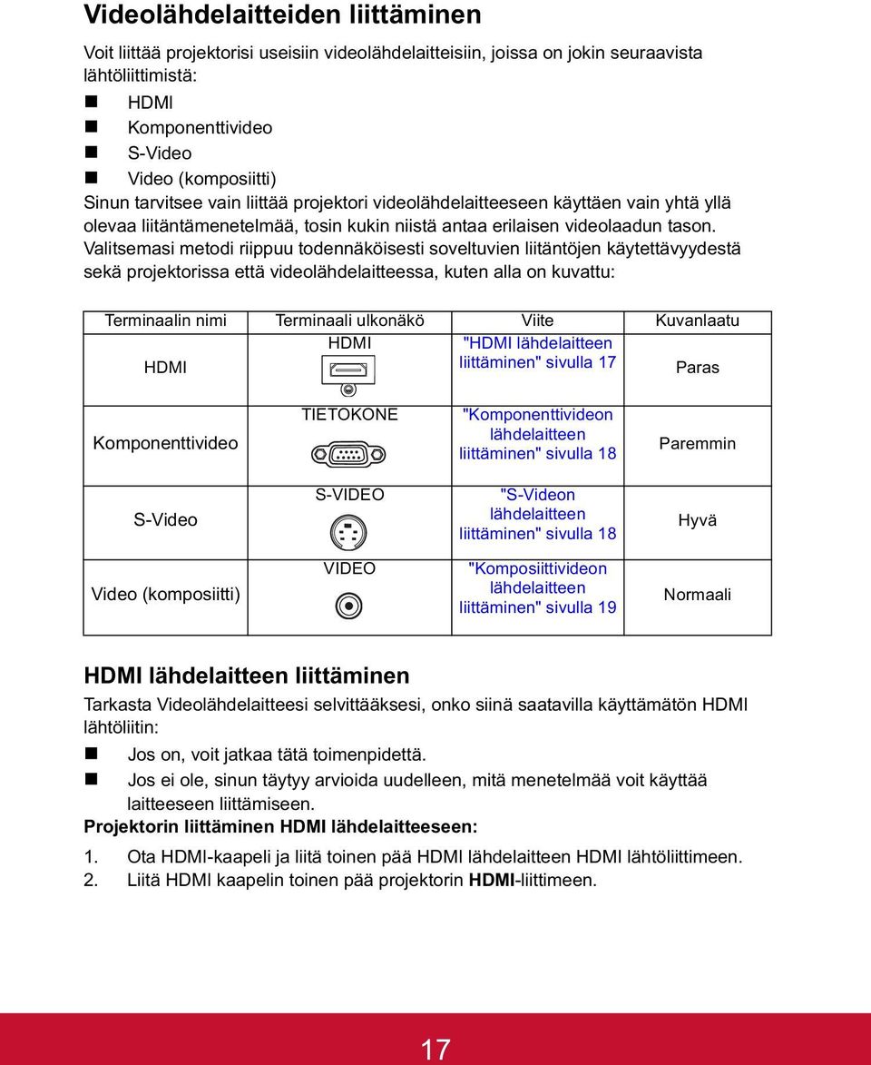 Valitsemasi metodi riippuu todennäköisesti soveltuvien liitäntöjen käytettävyydestä sekä projektorissa että videolähdelaitteessa, kuten alla on kuvattu: Terminaalin nimi Terminaali ulkonäkö Viite