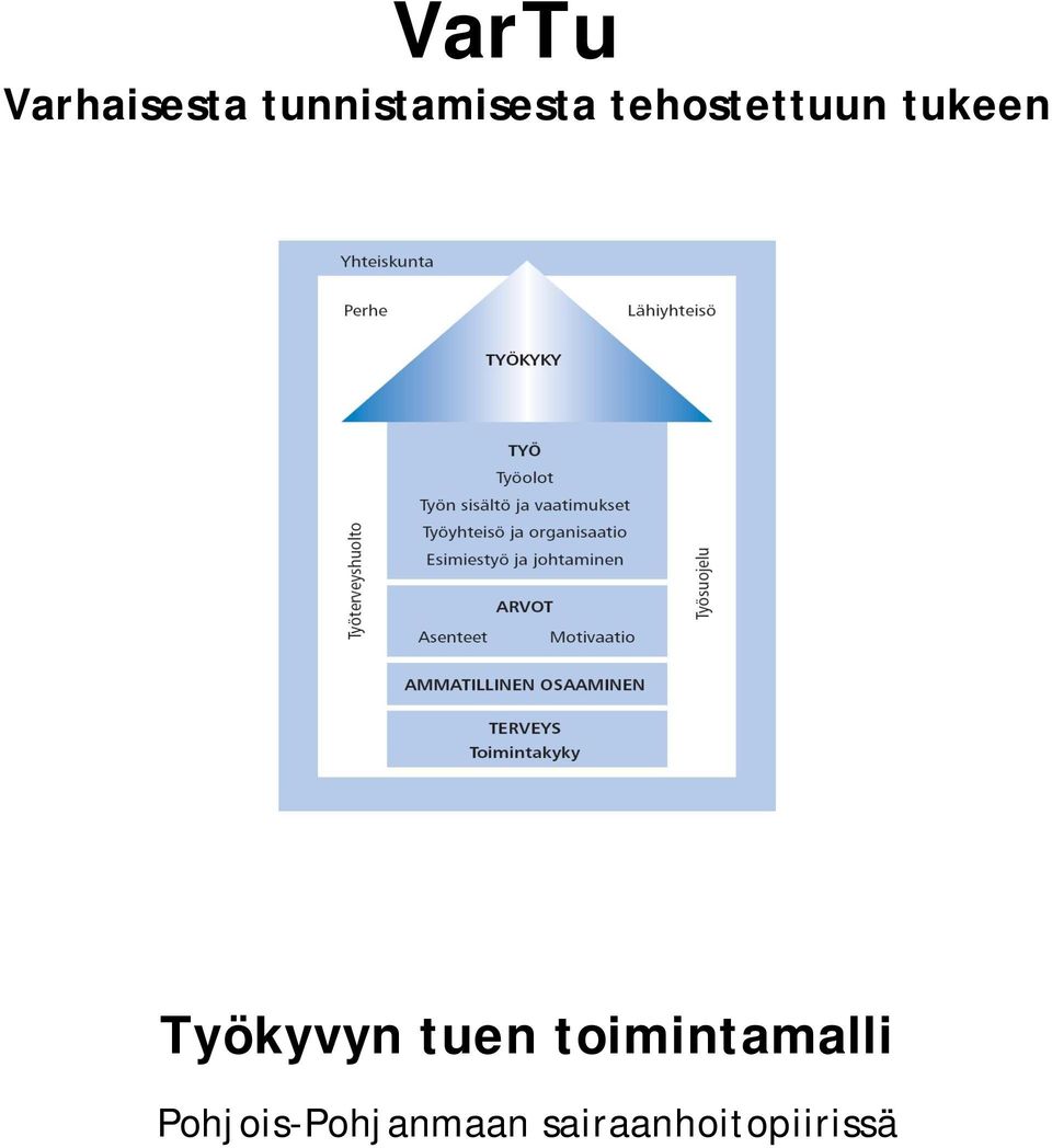 tukeen Työkyvyn tuen