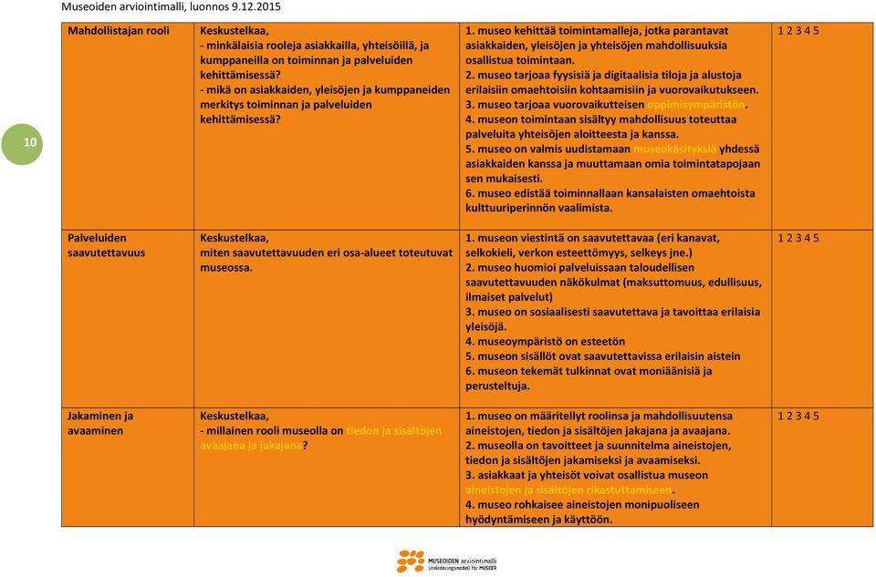 museo kehittää toimintamalleja, jotka parantavat asiakkaiden, yleisöjen ja yhteisöjen mahdollisuuksia osallistua toimintaan. 2.