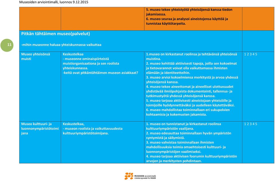 -keitä ovat pitkäntähtäimen museon asiakkaat? 1.museo on kirkastanut roolinsa ja tehtävänsä yhteisönsä muistina. 2.