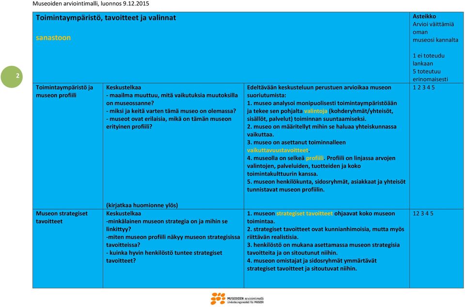 museo analysoi monipuolisesti toimintaympäristöään ja tekee sen pohjalta valintoja (kohderyhmät/yhteisöt, sisällöt, palvelut) toiminnan suuntaamiseksi. 2.