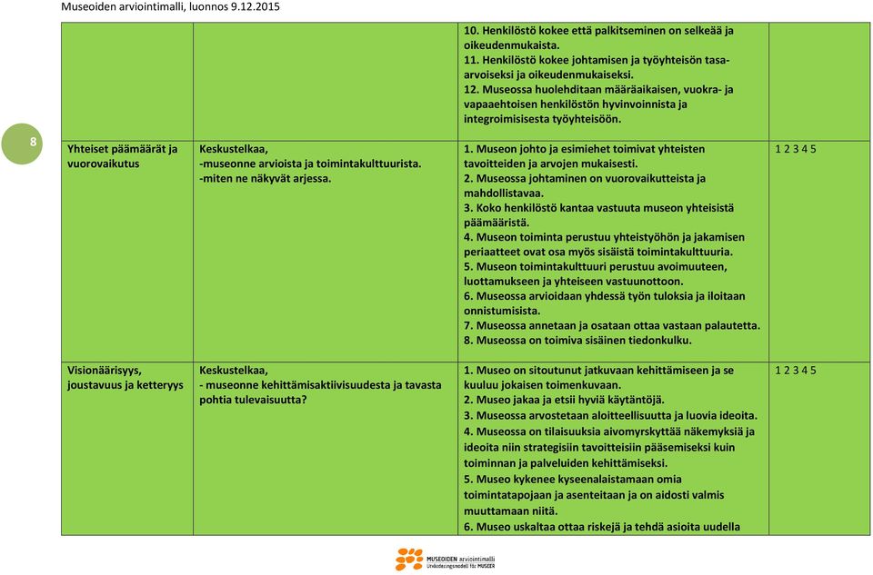 8 Yhteiset päämäärät ja vuorovaikutus -museonne arvioista ja toimintakulttuurista. -miten ne näkyvät arjessa. 1. Museon johto ja esimiehet toimivat yhteisten tavoitteiden ja arvojen mukaisesti. 2.