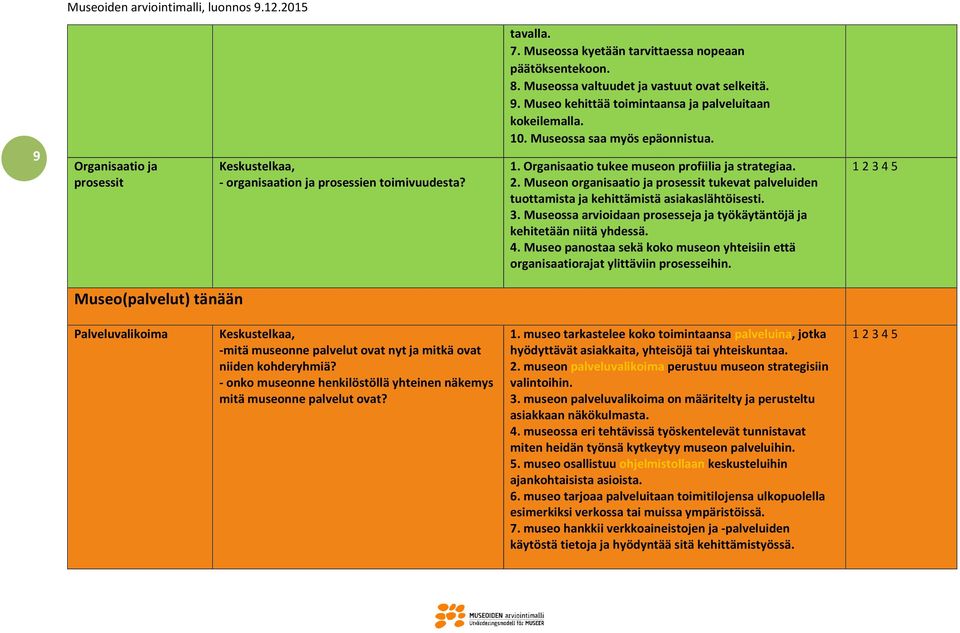 Museon organisaatio ja prosessit tukevat palveluiden tuottamista ja kehittämistä asiakaslähtöisesti. 3. Museossa arvioidaan prosesseja ja työkäytäntöjä ja kehitetään niitä yhdessä. 4.