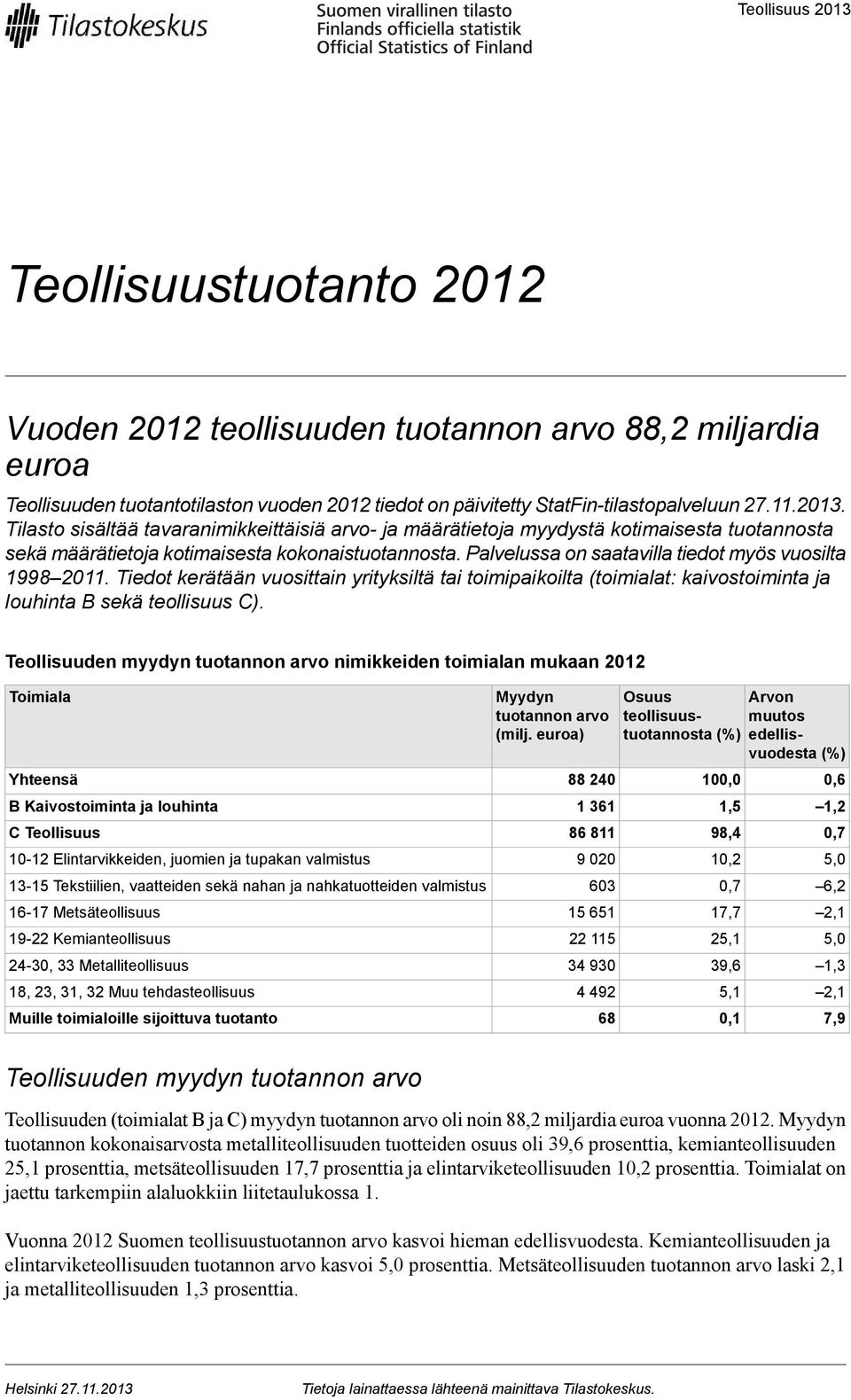 Teollisuuden myydyn tuotannon arvo nimikkeiden toimialan mukaan 2012 Toimiala Yhteensä B Kaivostoiminta ja louhinta C Teollisuus 10-12 Elintarvikkeiden, juomien ja tupakan valmistus 13-15