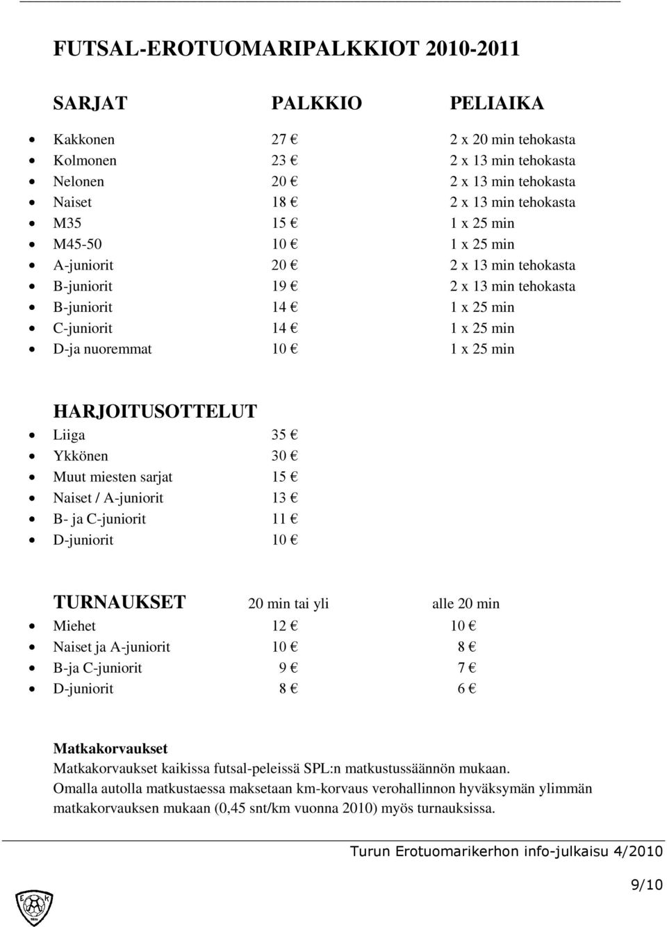 35 Ykkönen 30 Muut miesten sarjat 15 Naiset / A-juniorit 13 B- ja C-juniorit 11 D-juniorit 10 TURNAUKSET 20 min tai yli alle 20 min Miehet 12 10 Naiset ja A-juniorit 10 8 B-ja C-juniorit 9 7