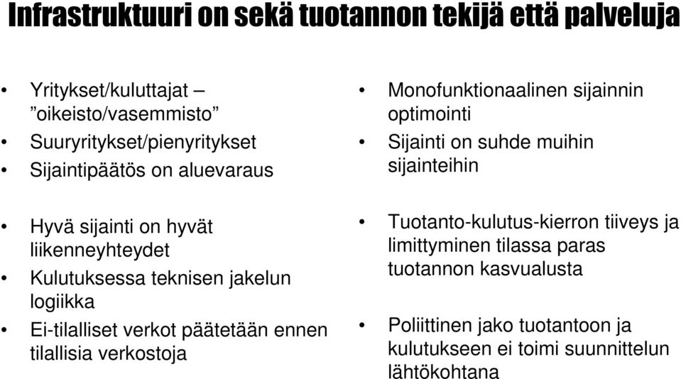 teknisen jakelun logiikka Ei-tilalliset verkot päätetään ennen tilallisia verkostoja Tuotanto-kulutus-kierron tiiveys