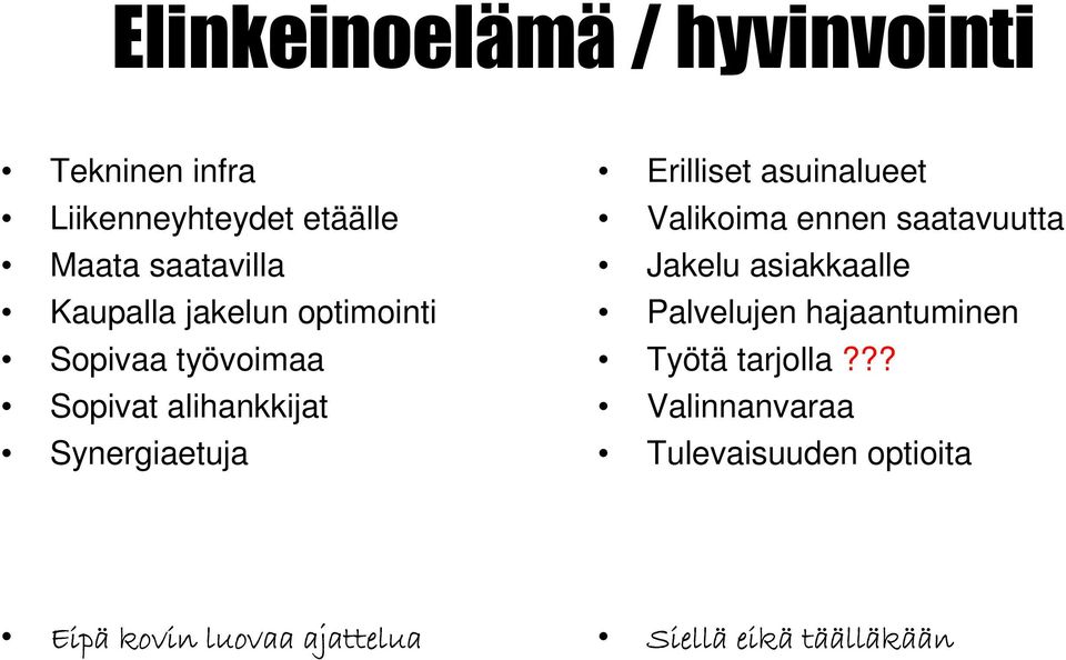 Erilliset asuinalueet Valikoima ennen saatavuutta Jakelu asiakkaalle