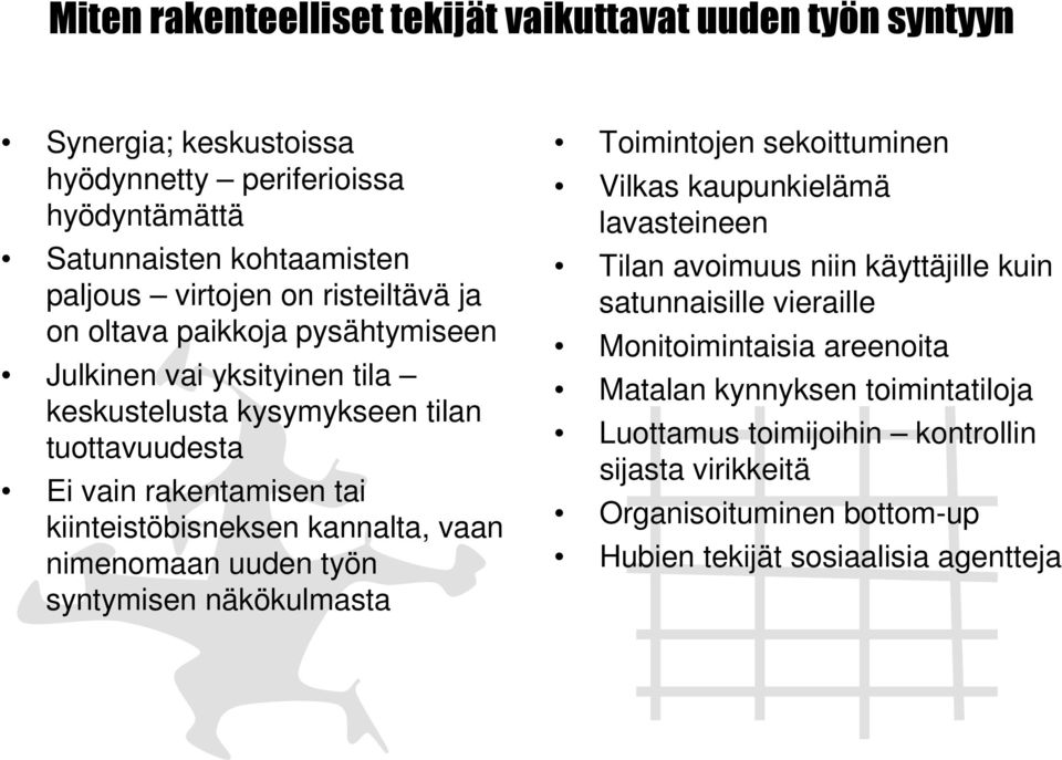 syntymisen näkökulmasta Toimintojen sekoittuminen Vilkas kaupunkielämä lavasteineen Tilan avoimuus niin käyttäjille kuin satunnaisille vieraille