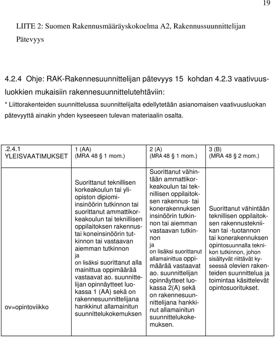 Rakennussuunnittelijan Pätevyys 4.2.