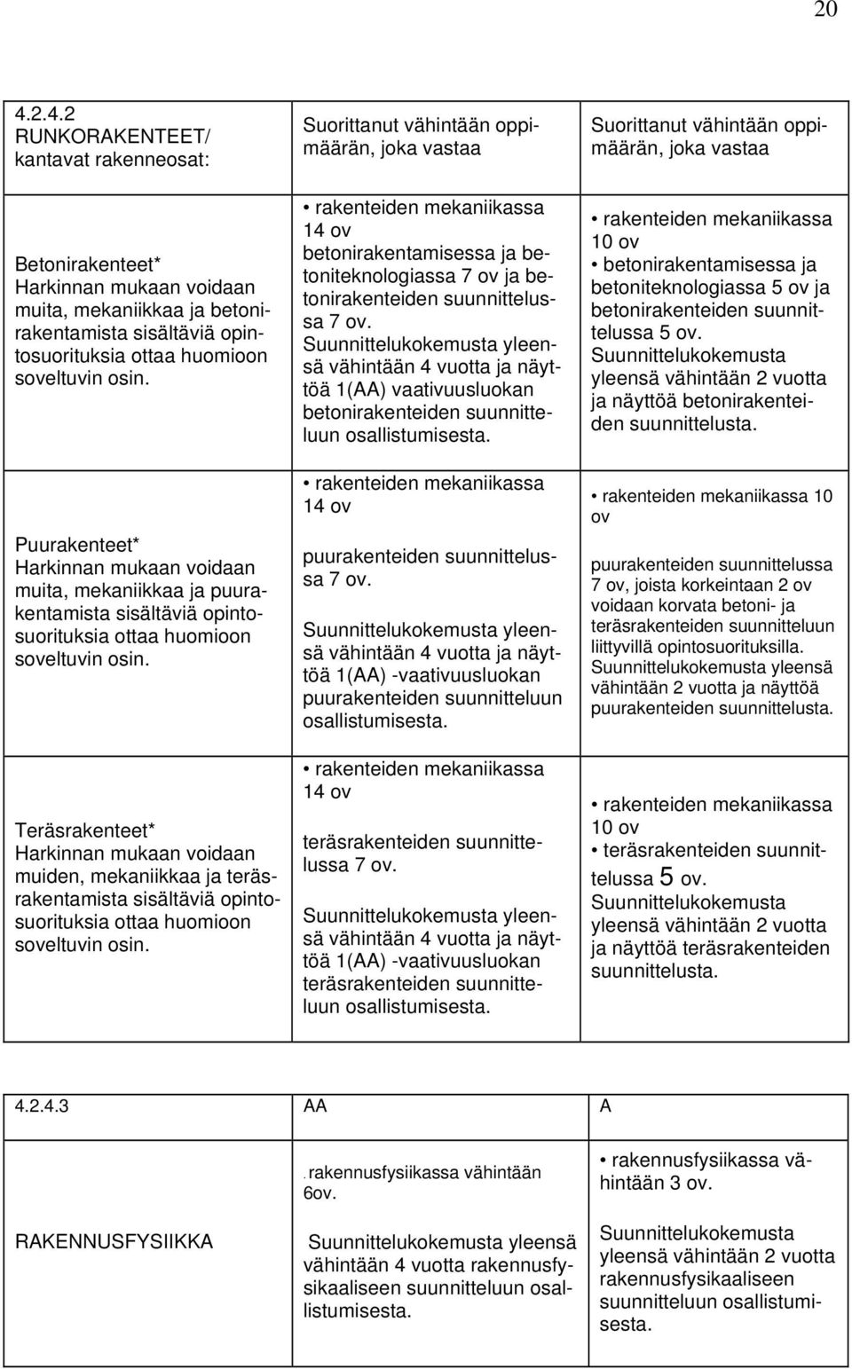 Teräsrakenteet* Harkinnan mukaan voidaan muiden, mekaniikkaa ja teräsrakentamista sisältäviä opintosuorituksia ottaa huomioon soveltuvin osin.
