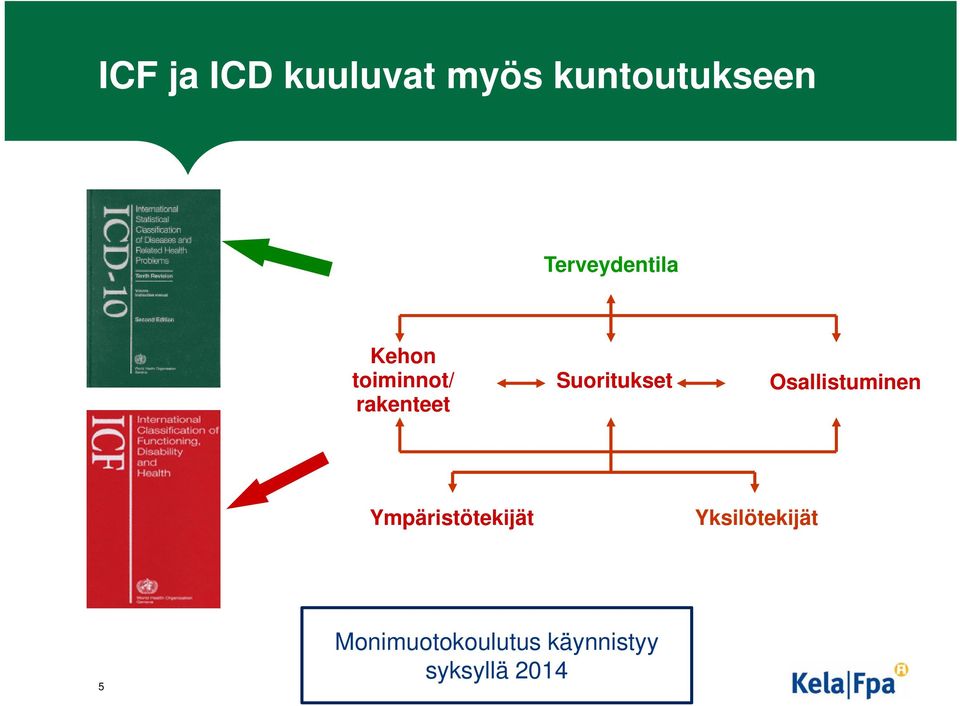 Suoritukset Osallistuminen Ympäristötekijät