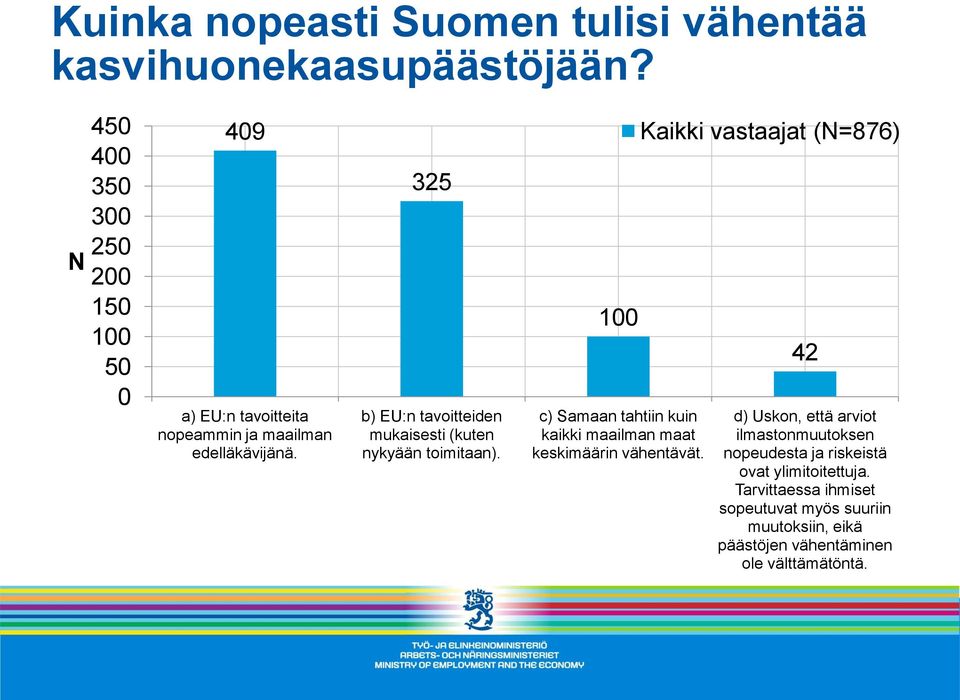 325 b) EU:n tavoitteiden mukaisesti (kuten nykyään toimitaan).