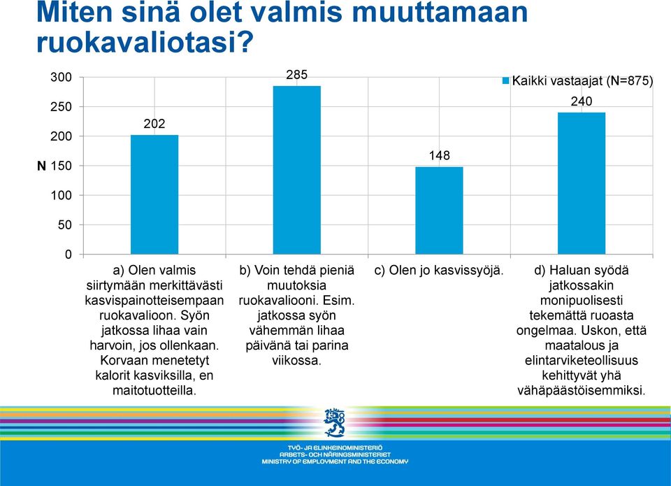 Syön jatkossa lihaa vain harvoin, jos ollenkaan. Korvaan menetetyt kalorit kasviksilla, en maitotuotteilla.