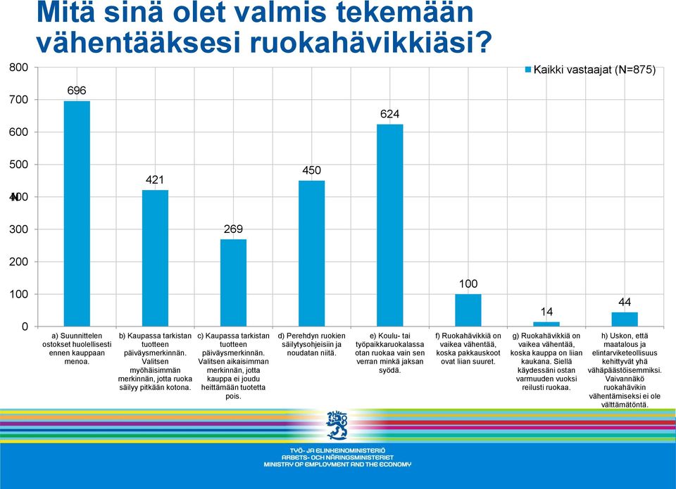 Valitsen aikaisimman merkinnän, jotta kauppa ei joudu heittämään tuotetta pois. d) Perehdyn ruokien säilytysohjeisiin ja noudatan niitä.